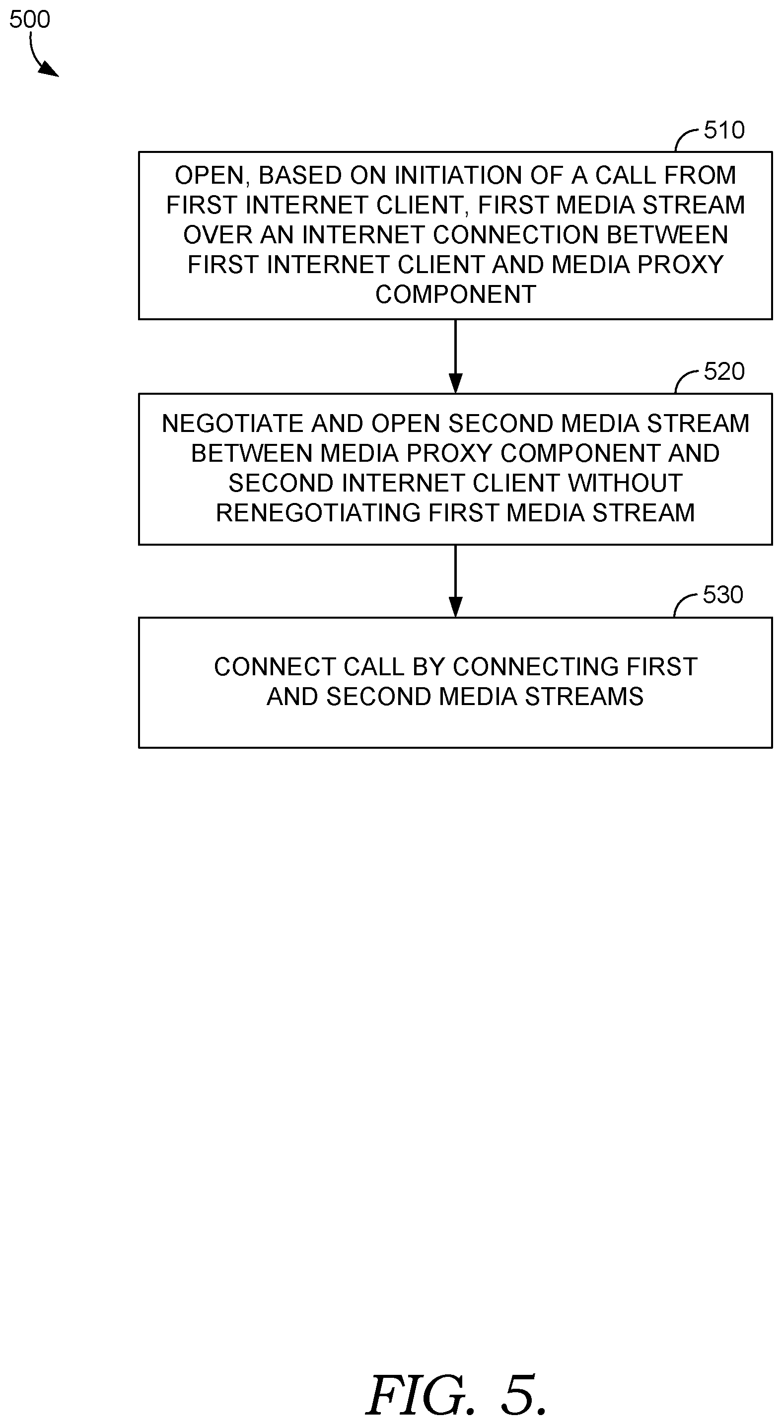 Patent US12328345 Figure 6 – Call setup simplification for internet clients to establish media sessions with a serving IMS network