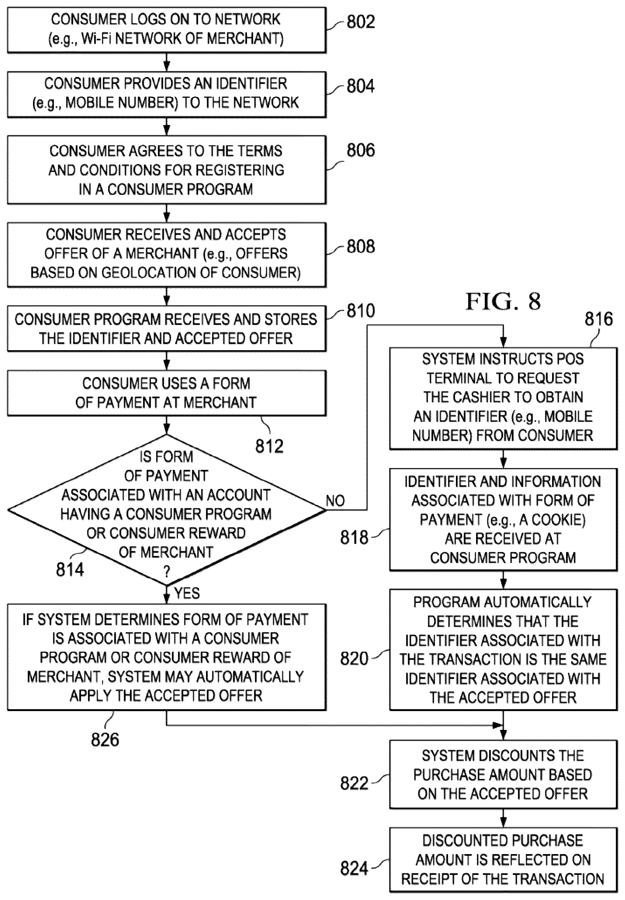 Patent US12328346 Figure 8 – Modifying signal associations in complex computing networks