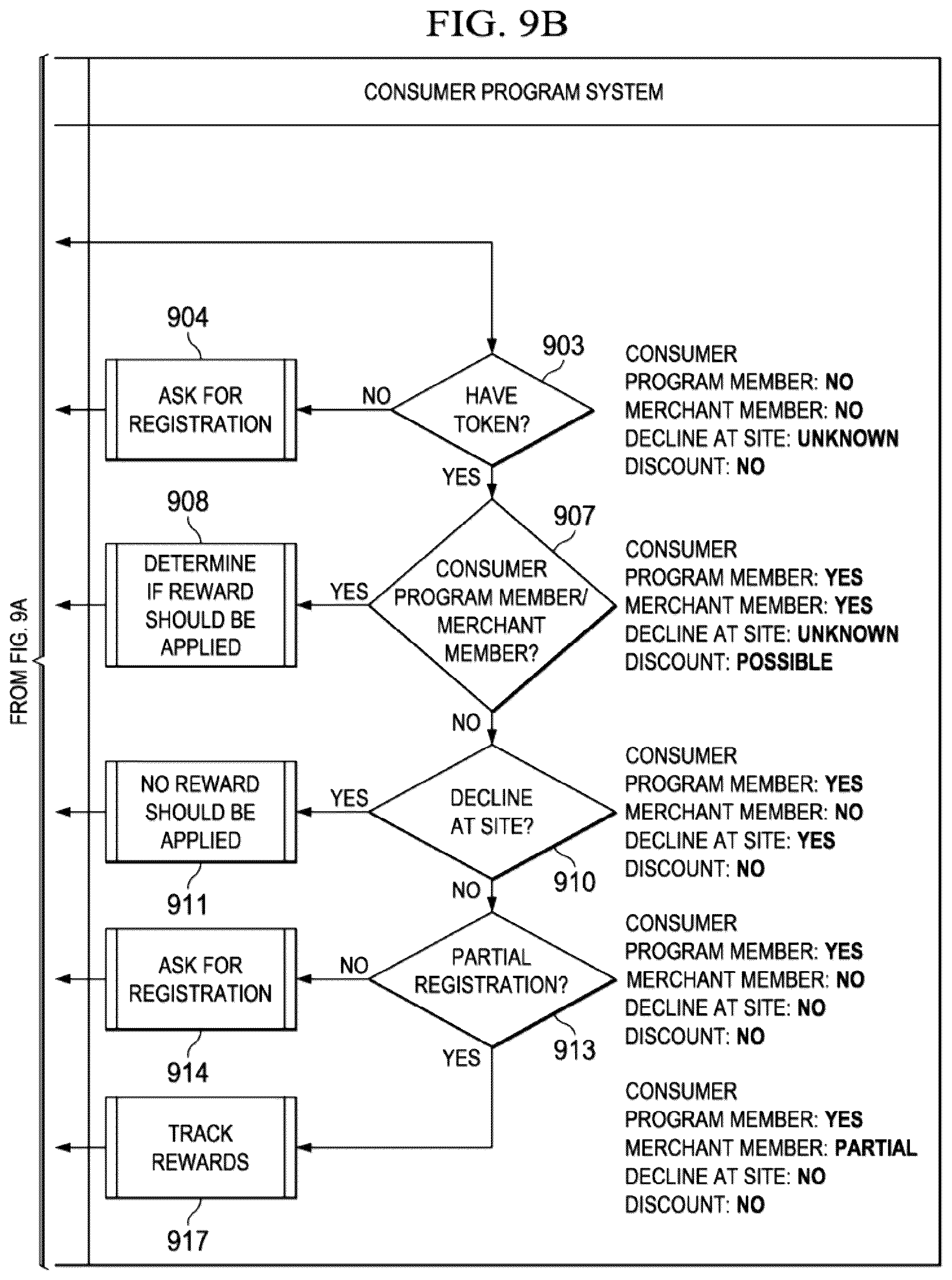Patent US12328346 Figure 10 – Modifying signal associations in complex computing networks