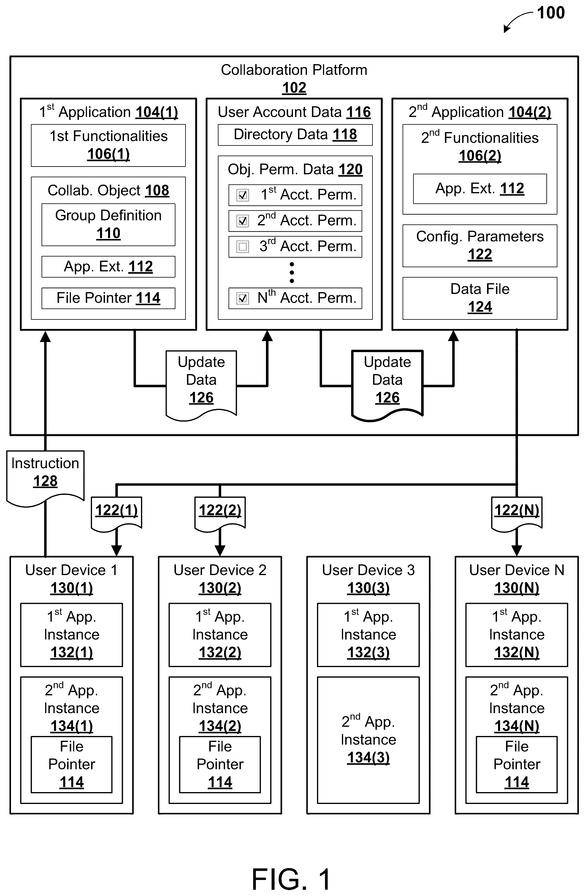 Patent US12328348 Figure 1 – Updating user-specific application instances based on collaborative object activity