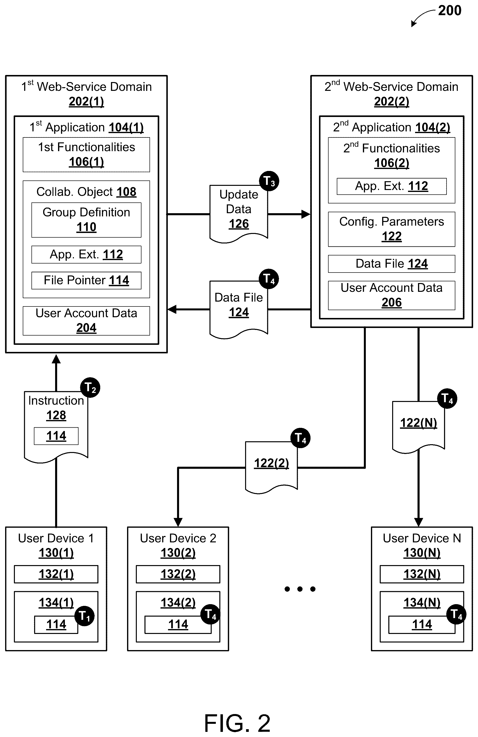 Patent US12328348 Figure 2 – Updating user-specific application instances based on collaborative object activity