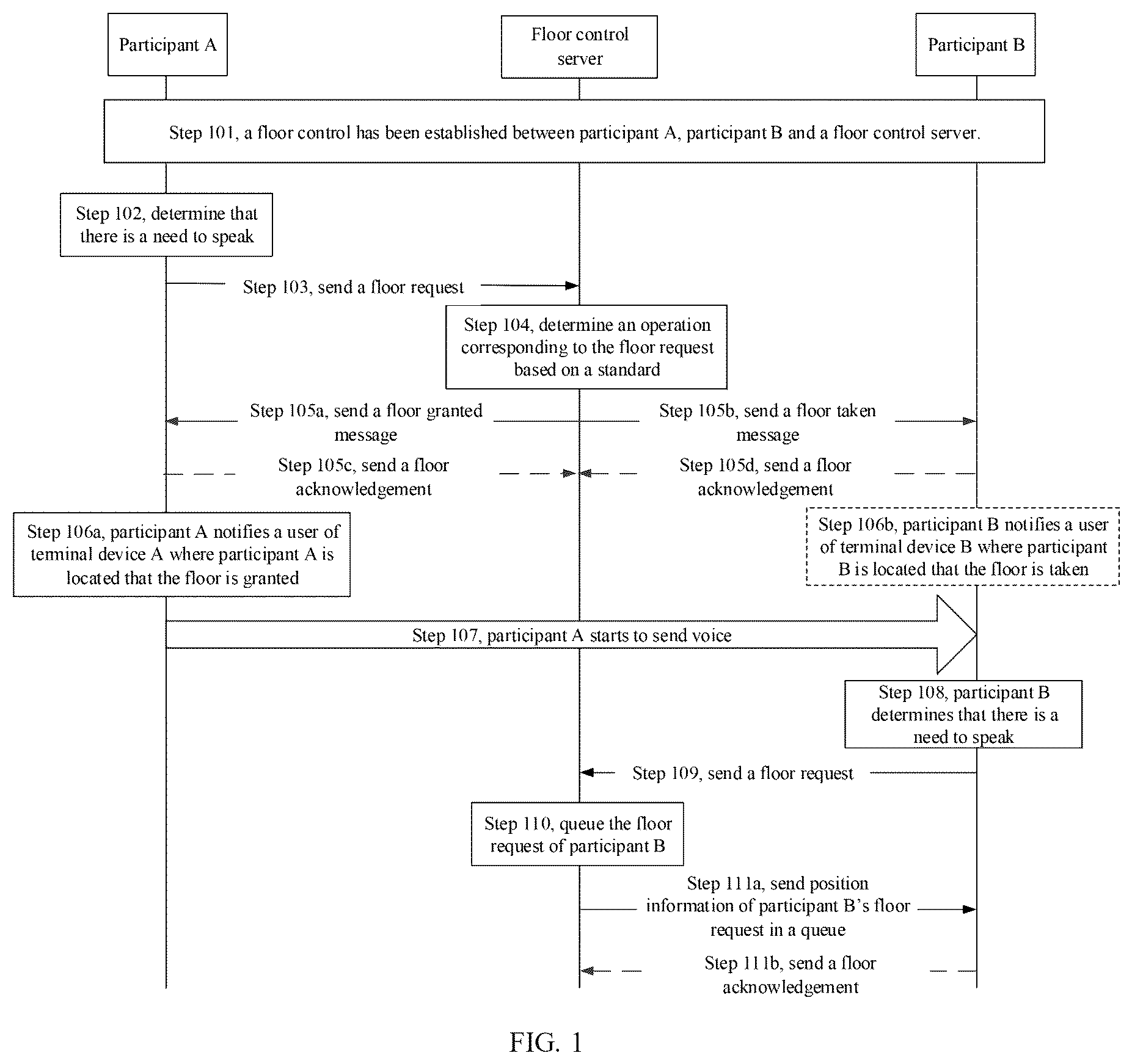 Patent US12328350 Figure 1 – Method and apparatus for floor control of intra-group point-to-multipoint communication service, and medium