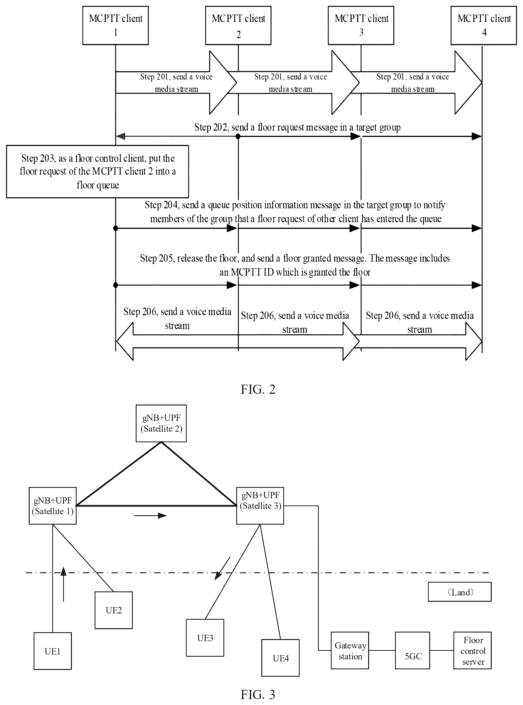 Patent US12328350 Figure 2 – Method and apparatus for floor control of intra-group point-to-multipoint communication service, and medium