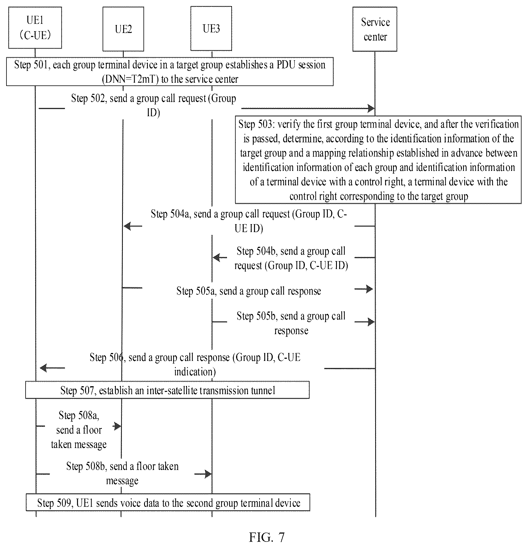 Patent US12328350 Figure 6 – Method and apparatus for floor control of intra-group point-to-multipoint communication service, and medium