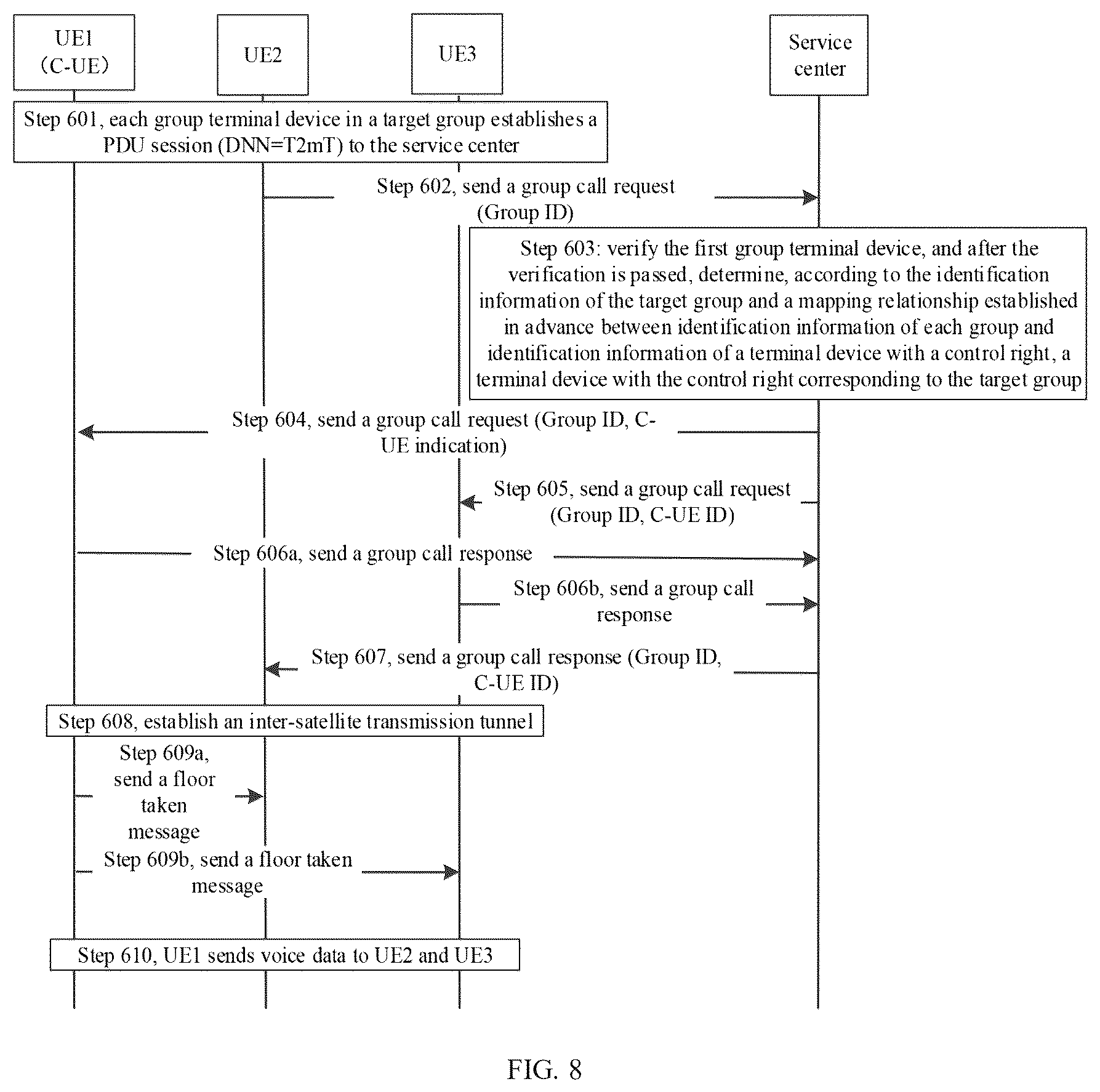Patent US12328350 Figure 7 – Method and apparatus for floor control of intra-group point-to-multipoint communication service, and medium