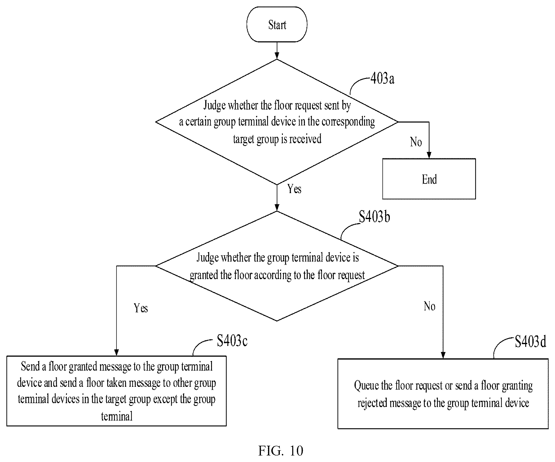 Patent US12328350 Figure 9 – Method and apparatus for floor control of intra-group point-to-multipoint communication service, and medium