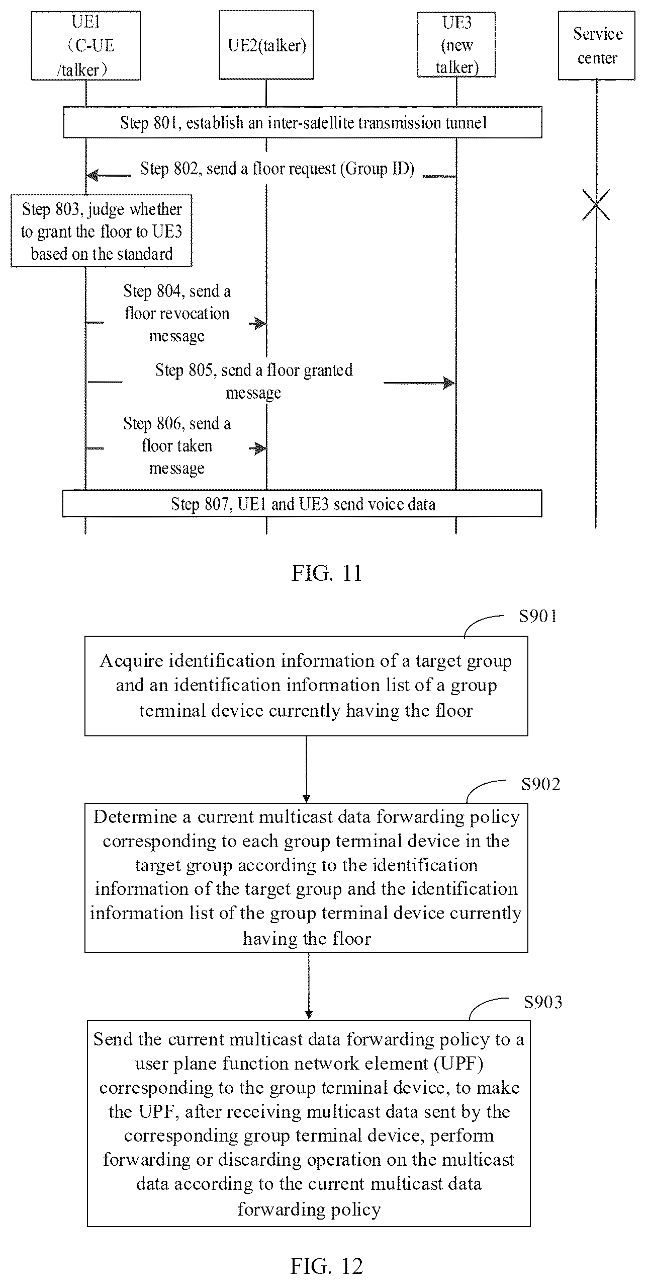 Patent US12328350 Figure 10 – Method and apparatus for floor control of intra-group point-to-multipoint communication service, and medium