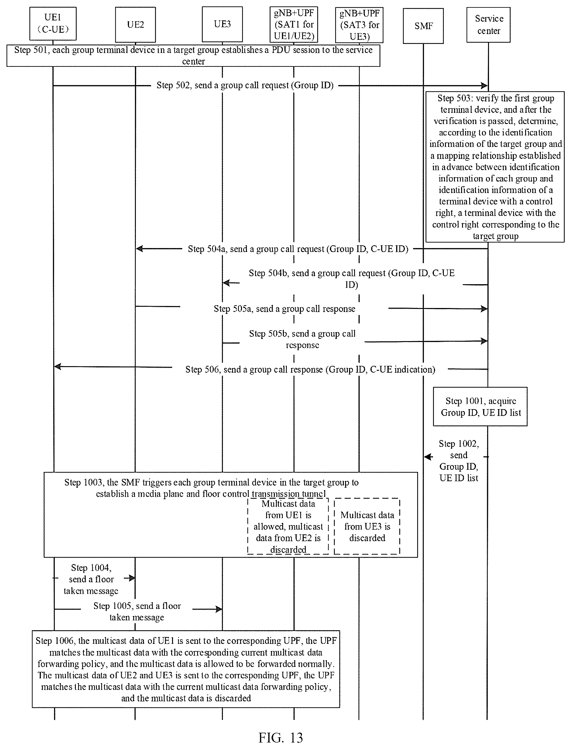 Patent US12328350 Figure 11 – Method and apparatus for floor control of intra-group point-to-multipoint communication service, and medium