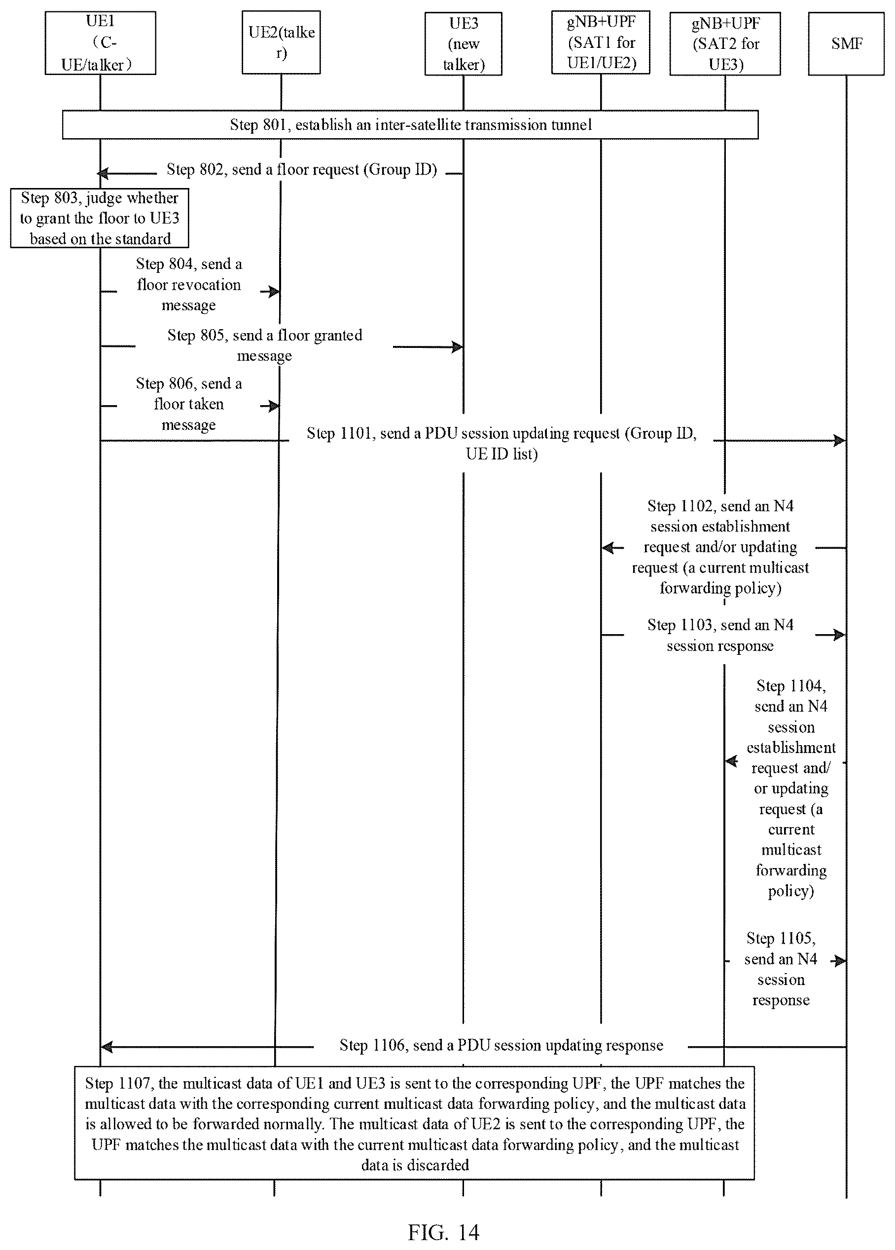 Patent US12328350 Figure 12 – Method and apparatus for floor control of intra-group point-to-multipoint communication service, and medium