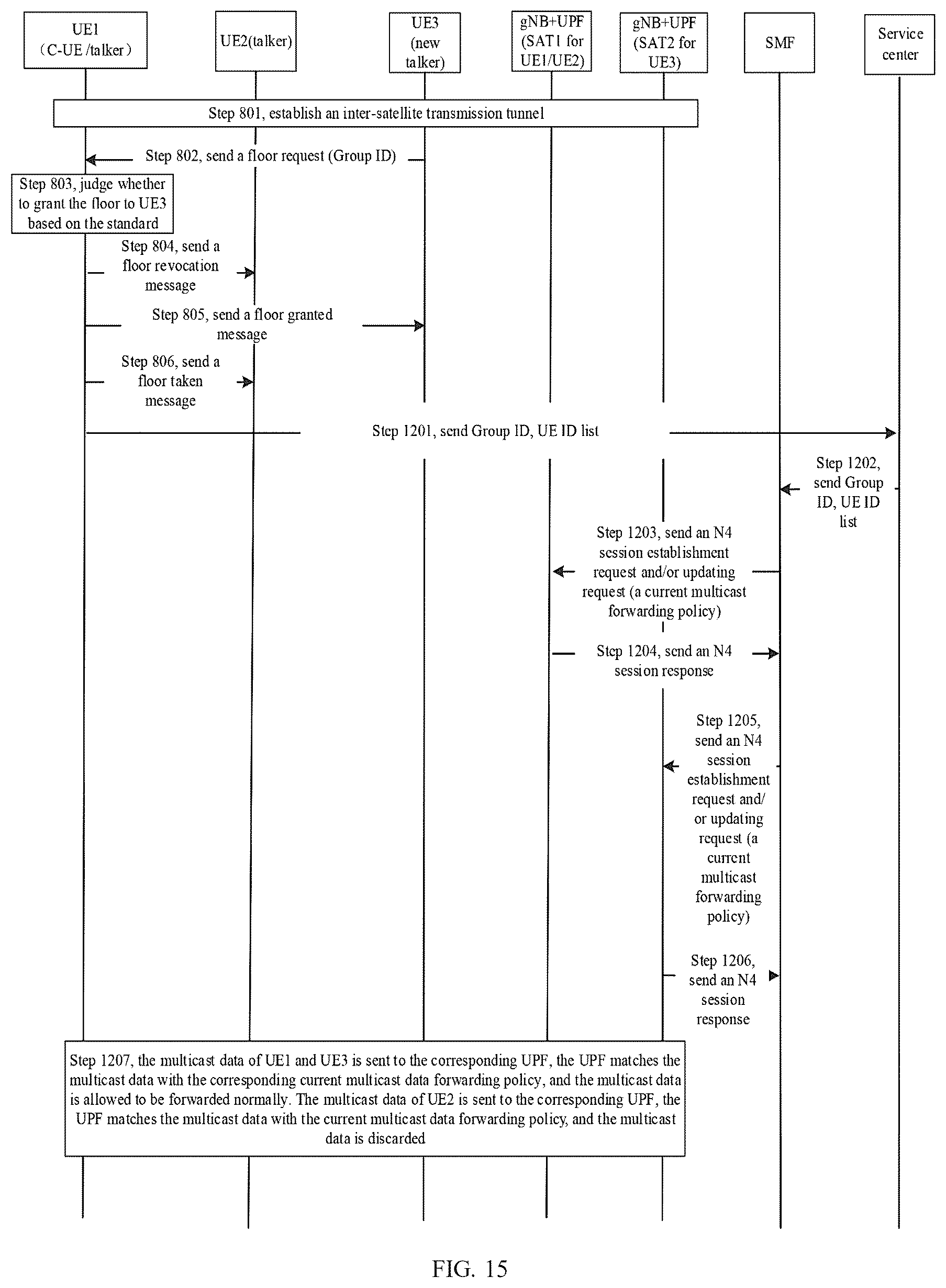 Patent US12328350 Figure 13 – Method and apparatus for floor control of intra-group point-to-multipoint communication service, and medium