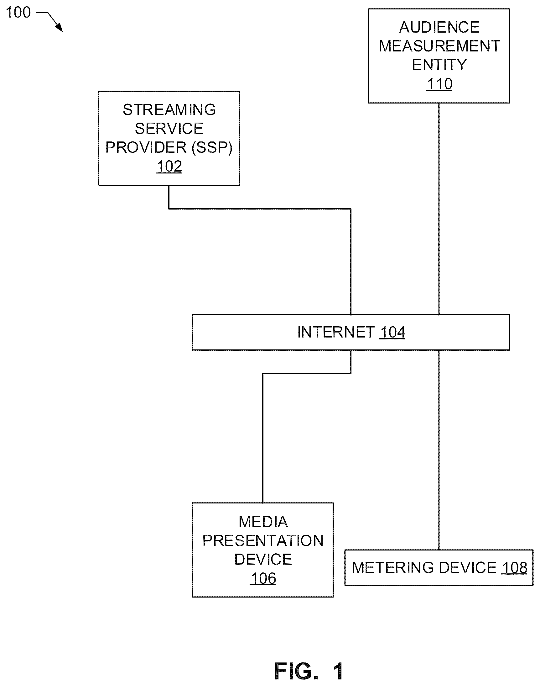 Patent US12328351 Figure 1 – Methods and apparatus to identify streaming sessions