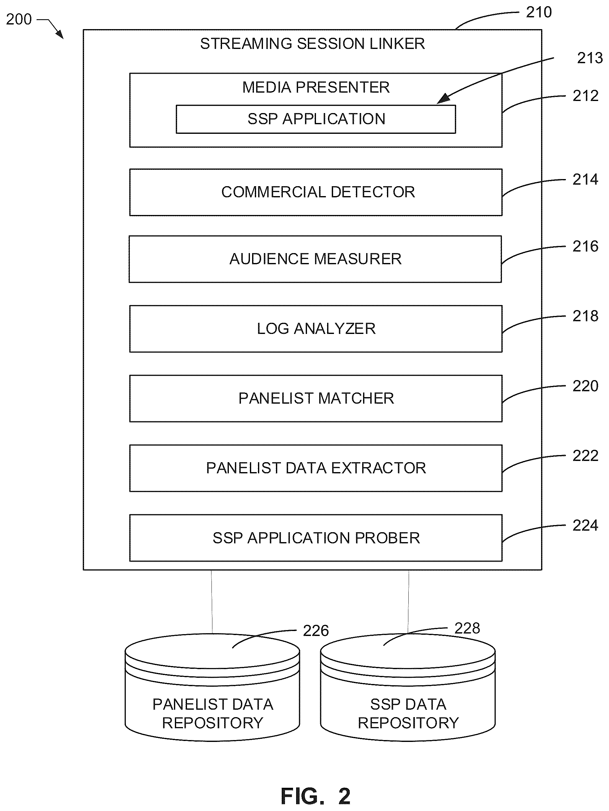 Patent US12328351 Figure 2 – Methods and apparatus to identify streaming sessions