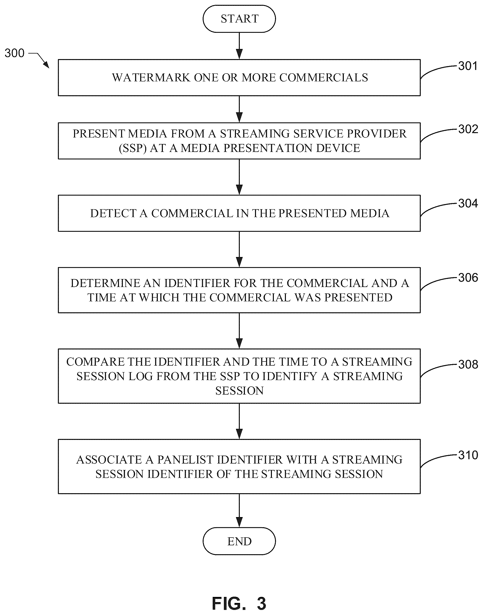 Patent US12328351 Figure 3 – Methods and apparatus to identify streaming sessions