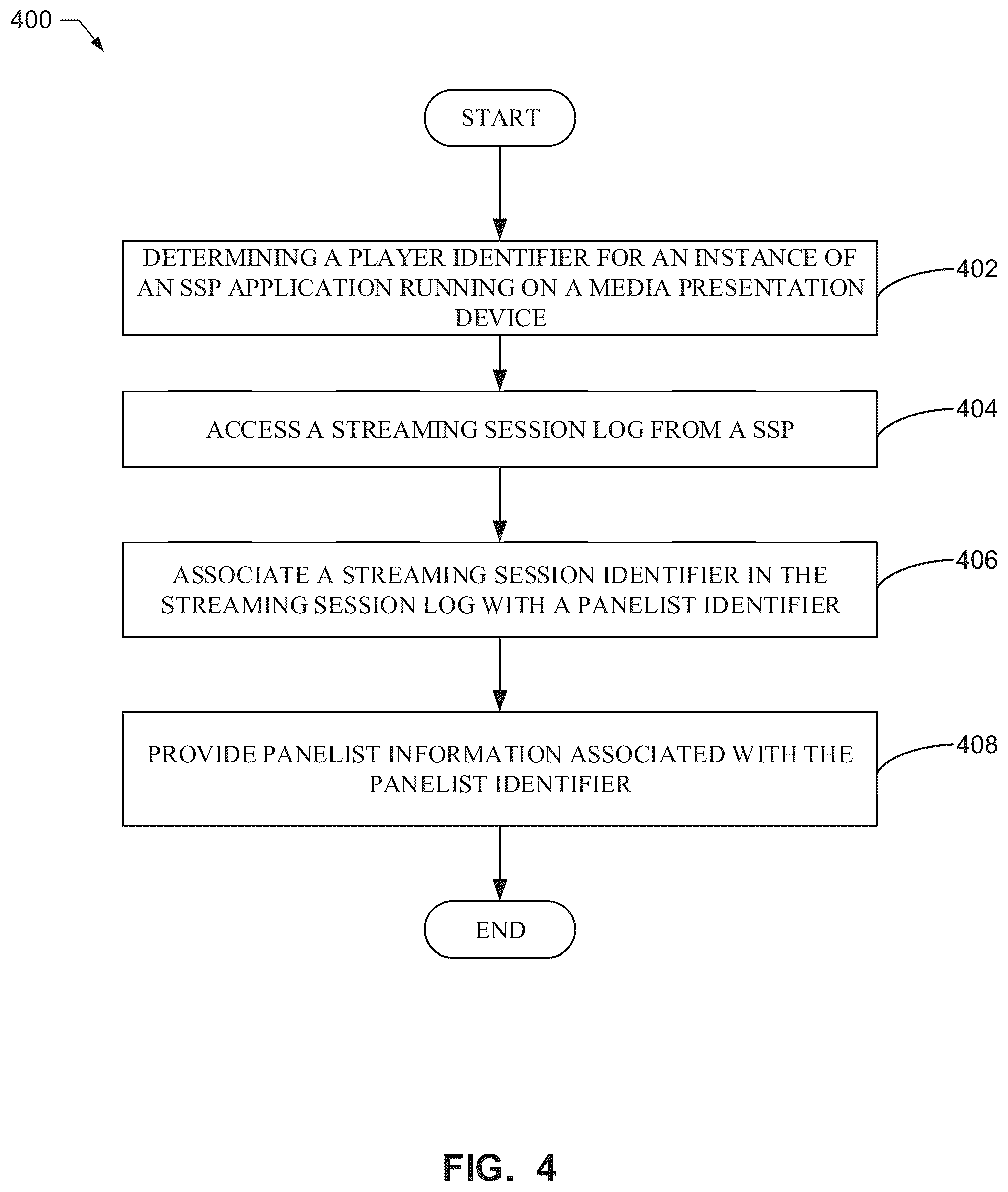 Patent US12328351 Figure 4 – Methods and apparatus to identify streaming sessions