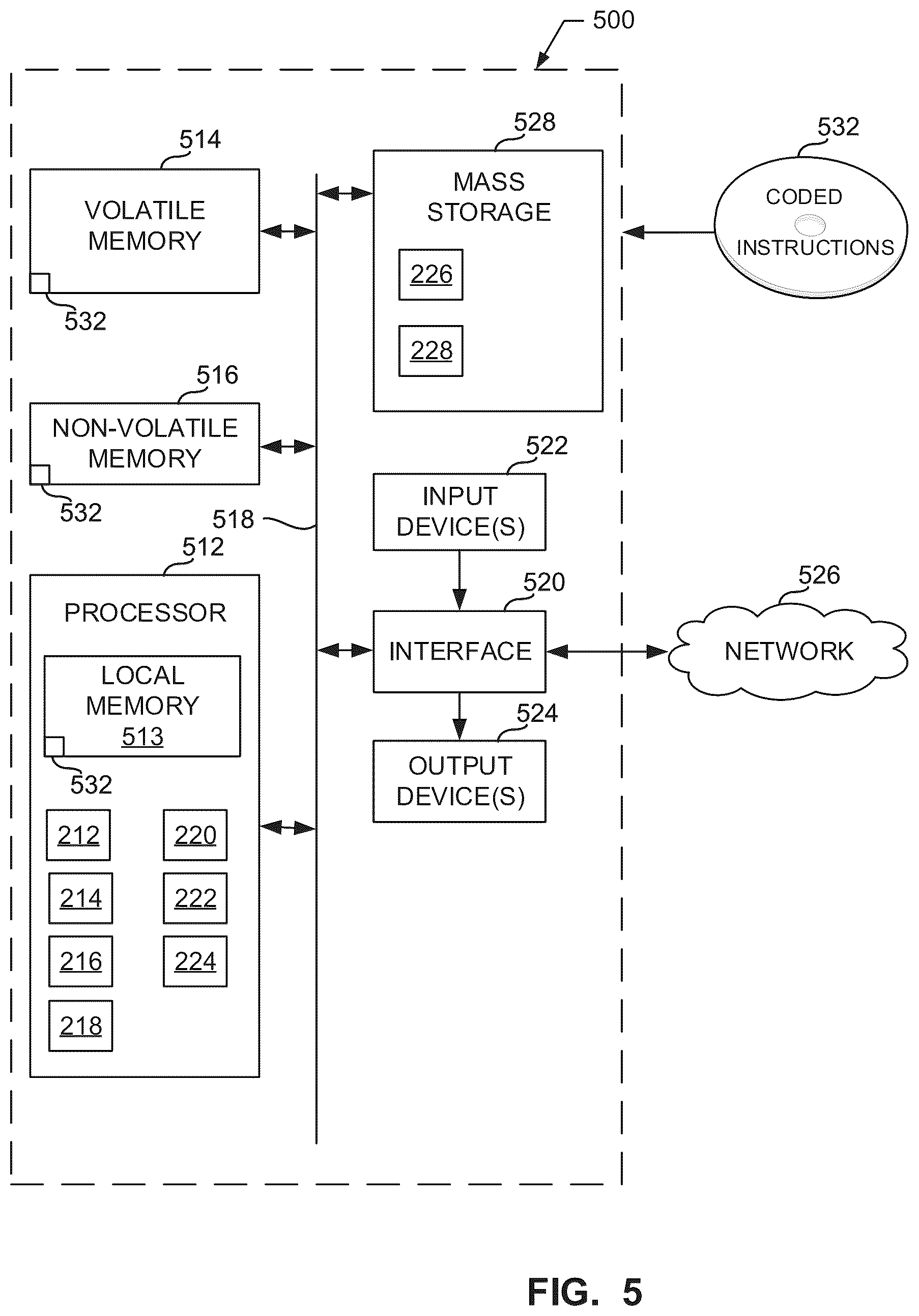Patent US12328351 Figure 5 – Methods and apparatus to identify streaming sessions