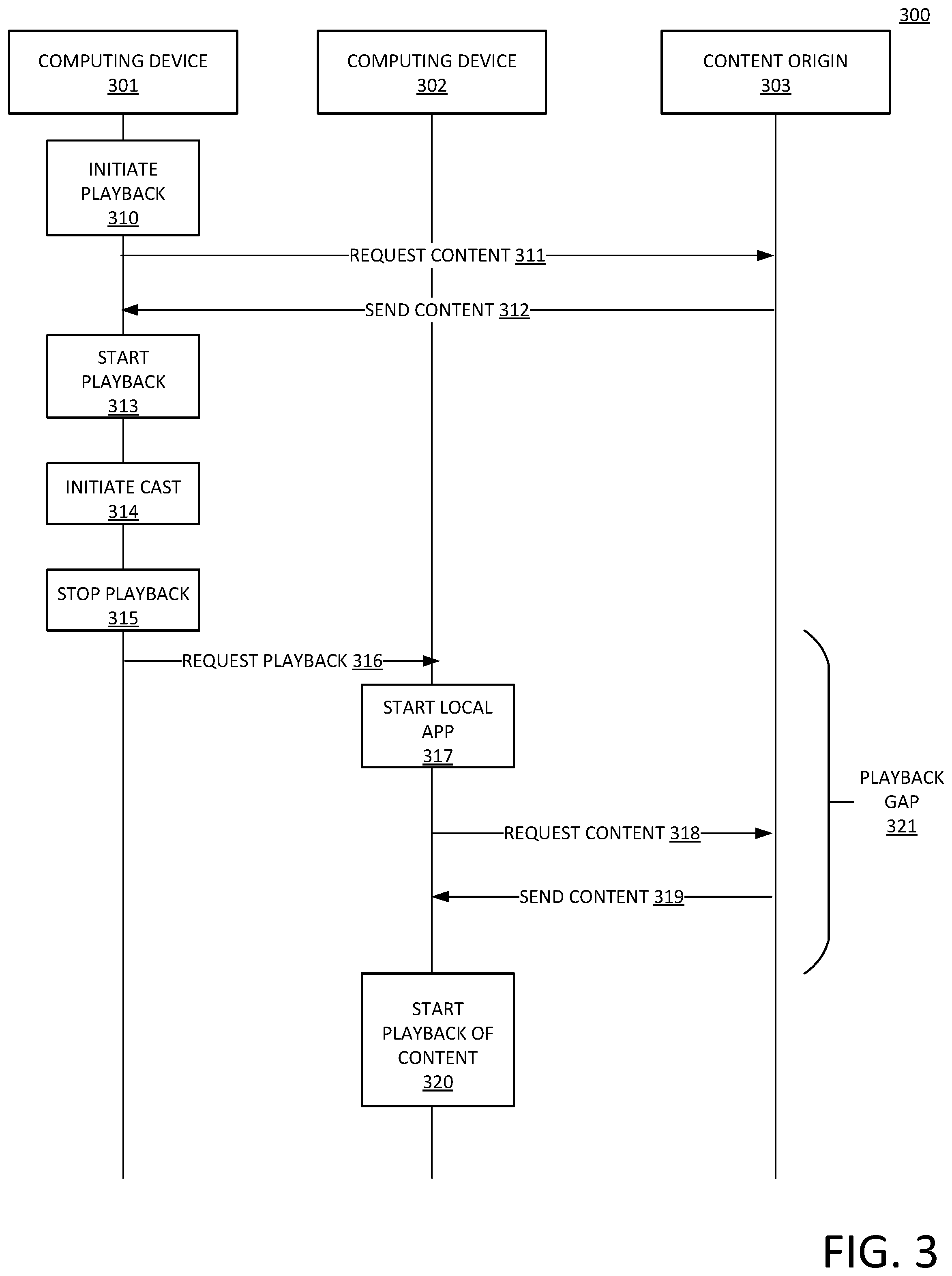 Patent US12328353 Figure 3 – Method and apparatus for mobile device as temporary content origin