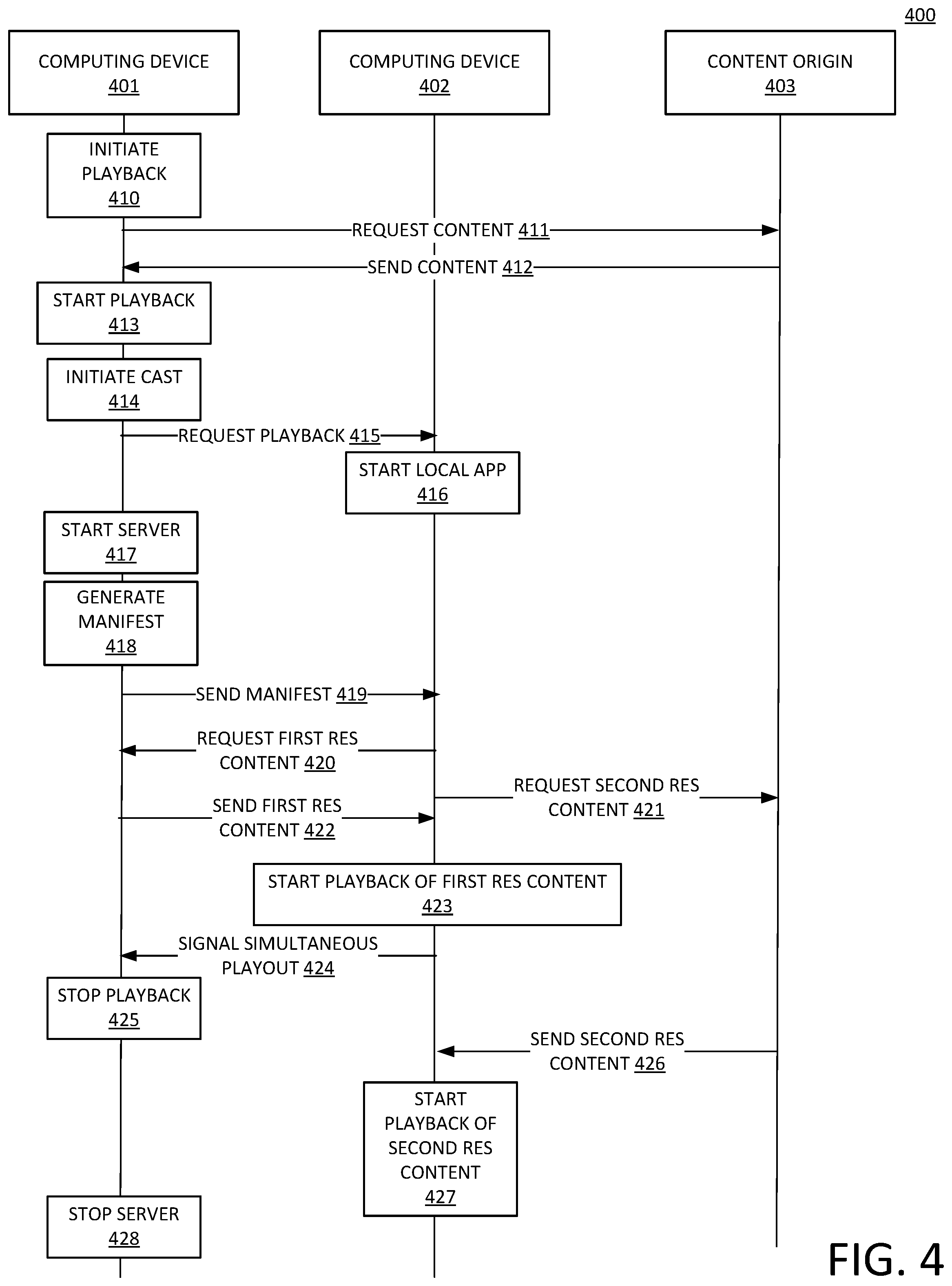Patent US12328353 Figure 4 – Method and apparatus for mobile device as temporary content origin