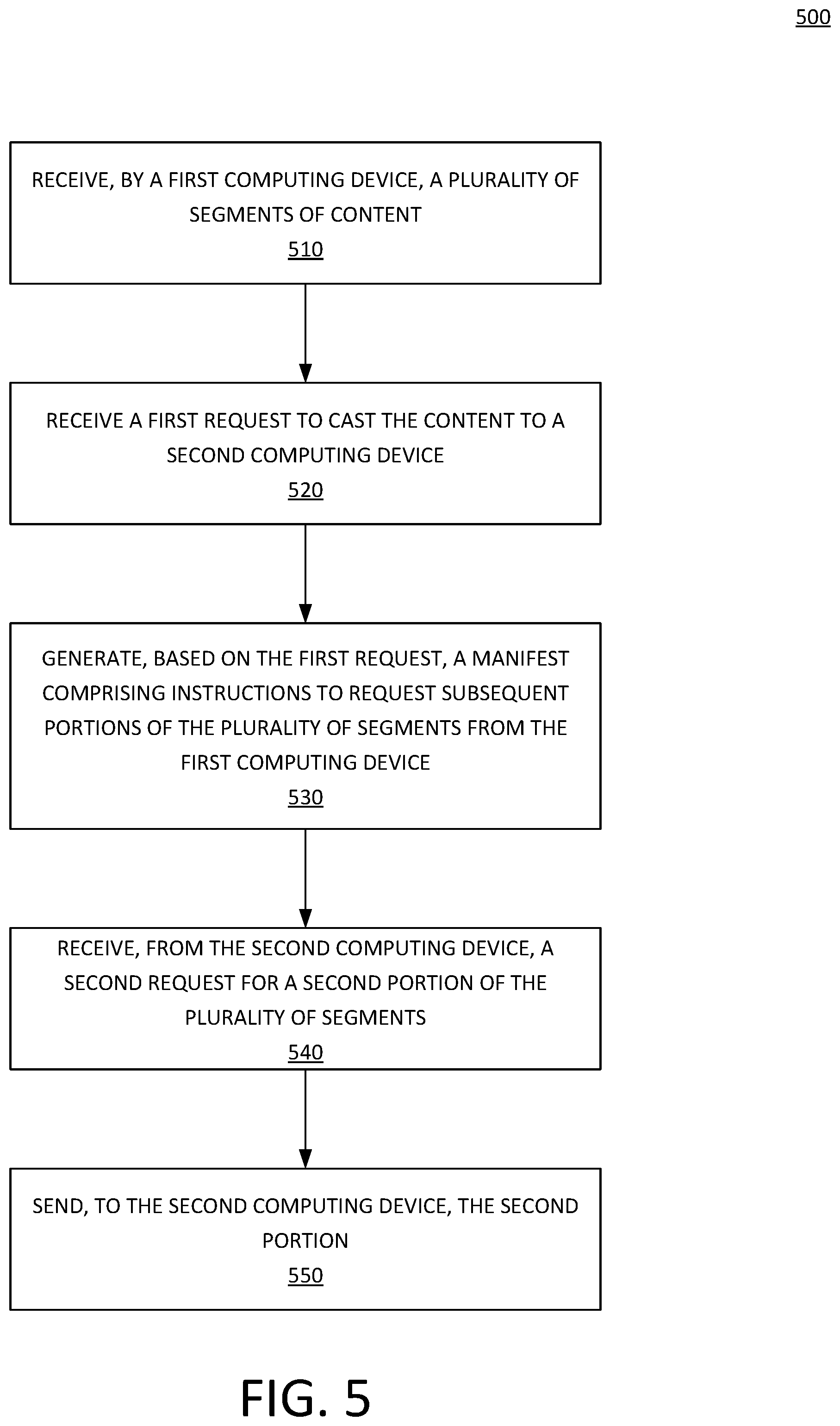 Patent US12328353 Figure 5 – Method and apparatus for mobile device as temporary content origin