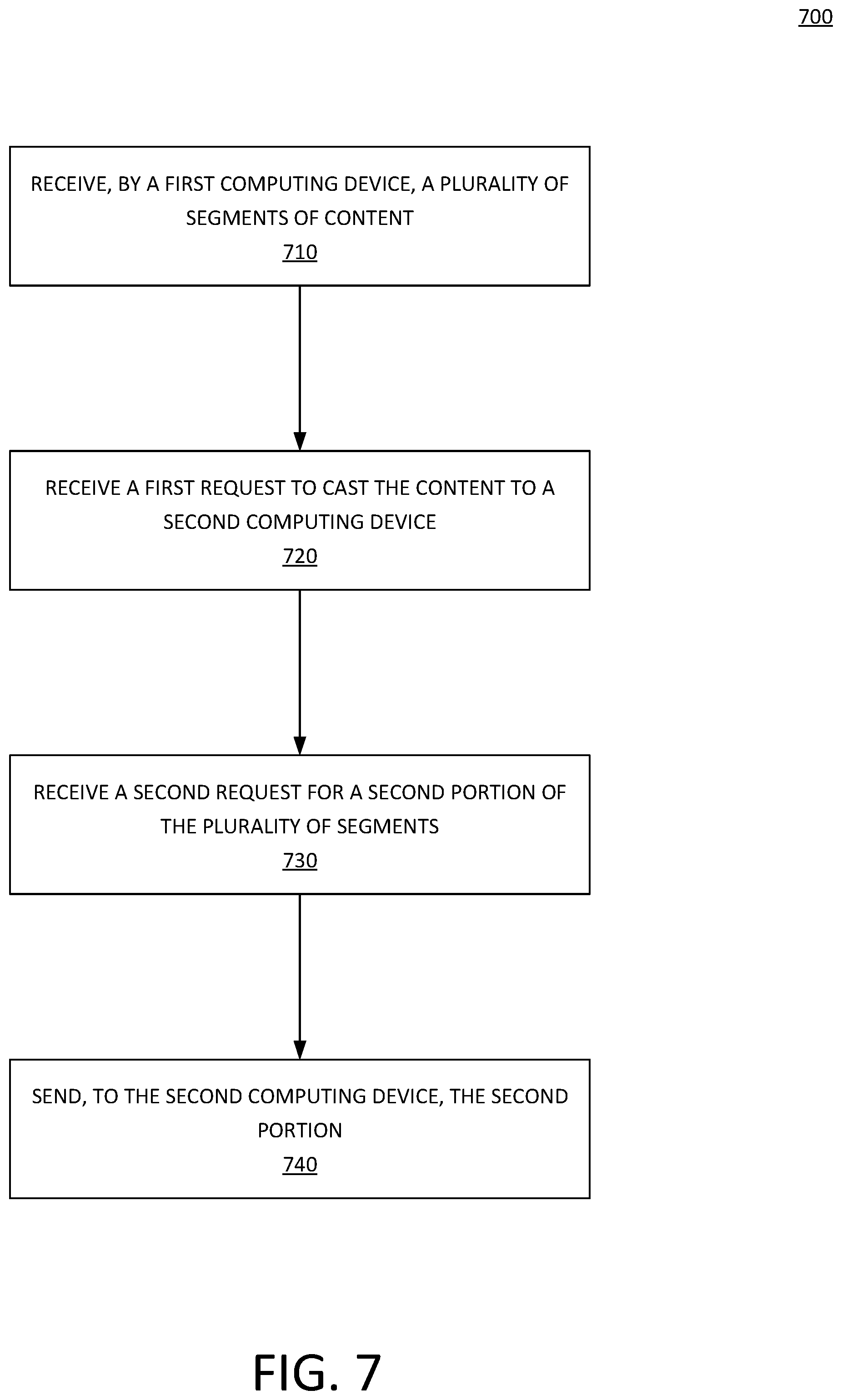 Patent US12328353 Figure 7 – Method and apparatus for mobile device as temporary content origin