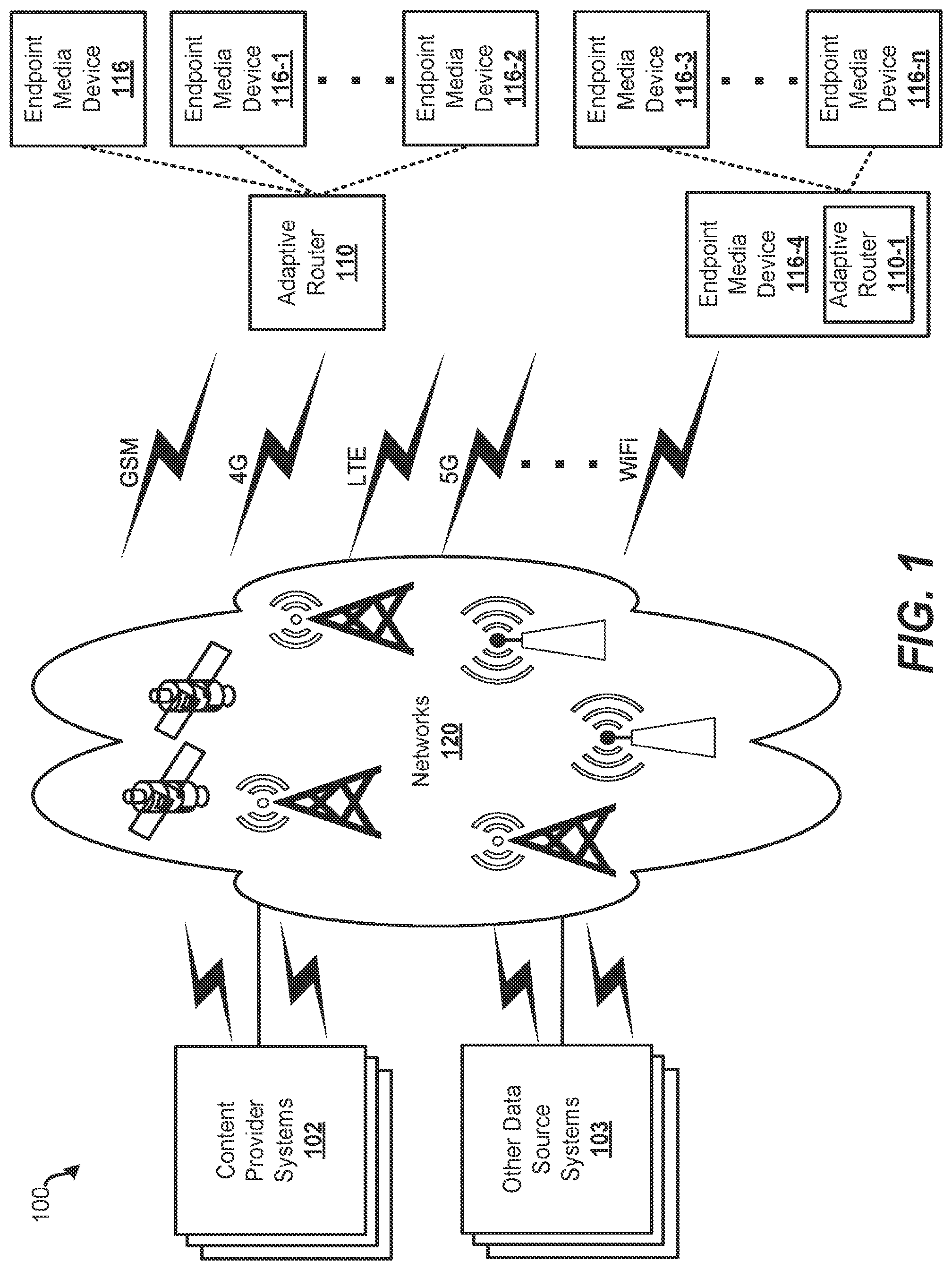 Patent US12328354 Figure 1 – Systems and methods for adapting content items to endpoint media devices