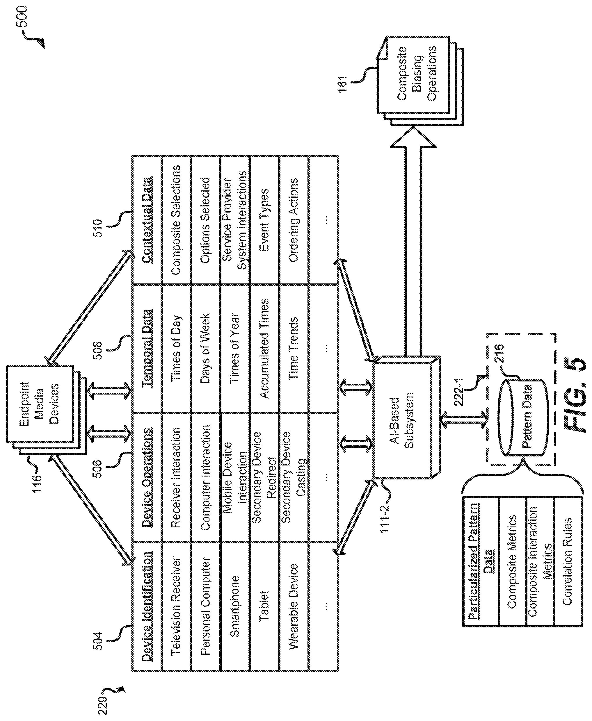 Patent US12328354 Figure 5 – Systems and methods for adapting content items to endpoint media devices