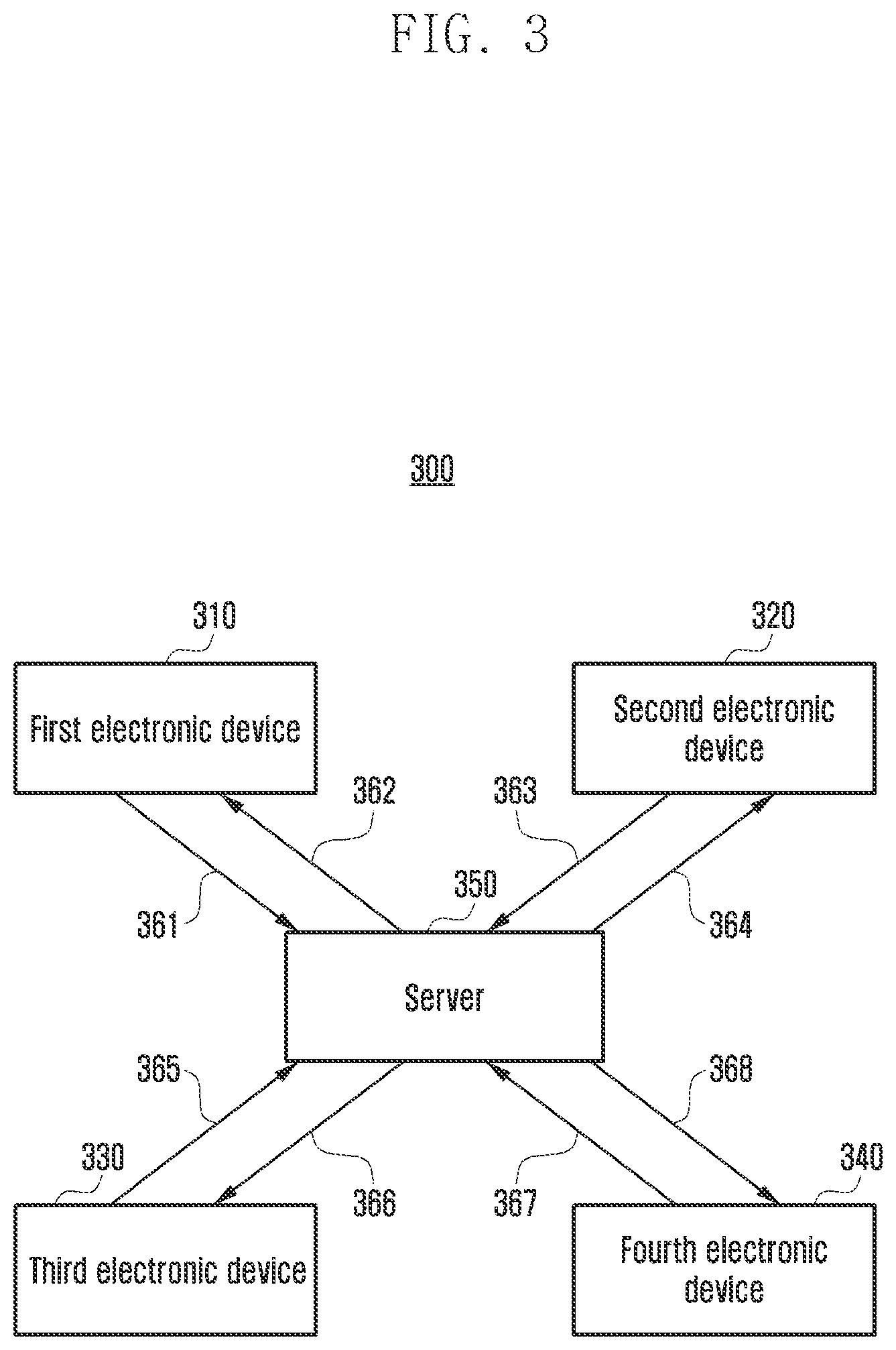 Patent US12328355 Figure 3 – Electronic device for transmitting a plurality of image streams during performing video call and method for the same