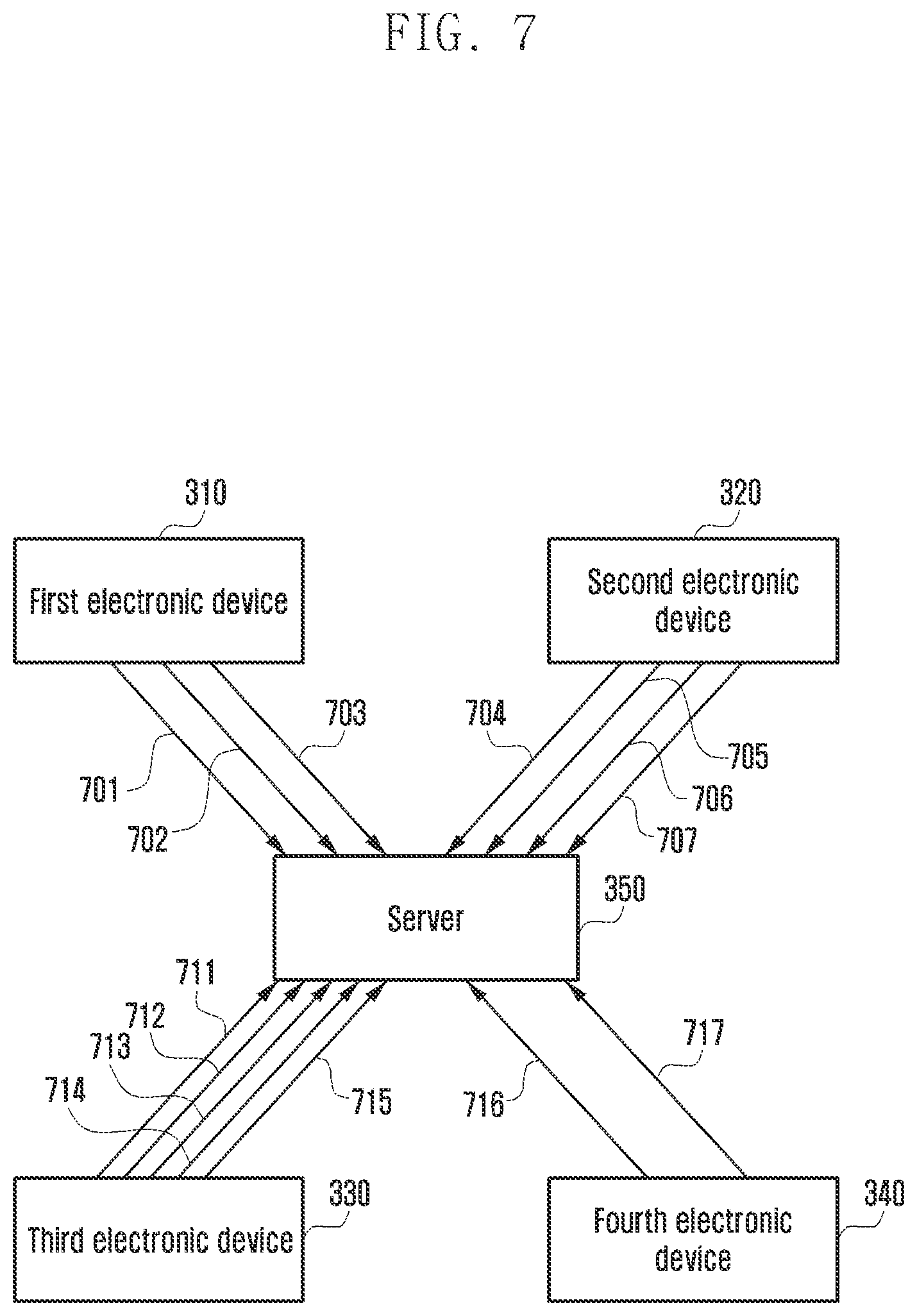 Patent US12328355 Figure 7 – Electronic device for transmitting a plurality of image streams during performing video call and method for the same