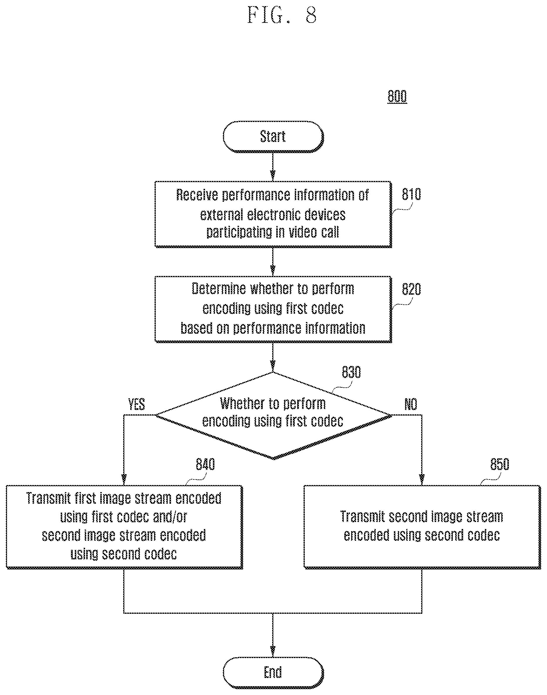 Patent US12328355 Figure 8 – Electronic device for transmitting a plurality of image streams during performing video call and method for the same