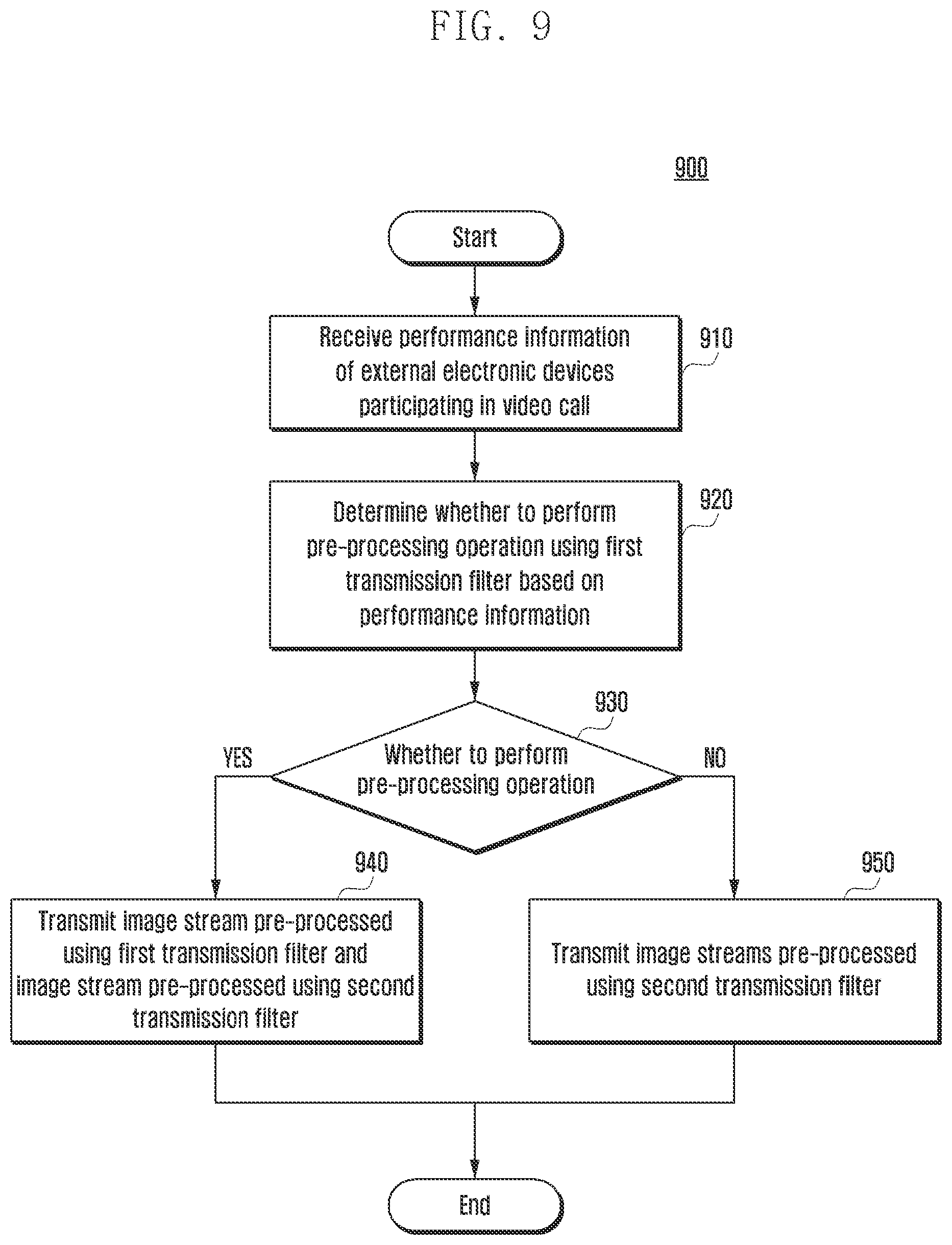 Patent US12328355 Figure 9 – Electronic device for transmitting a plurality of image streams during performing video call and method for the same