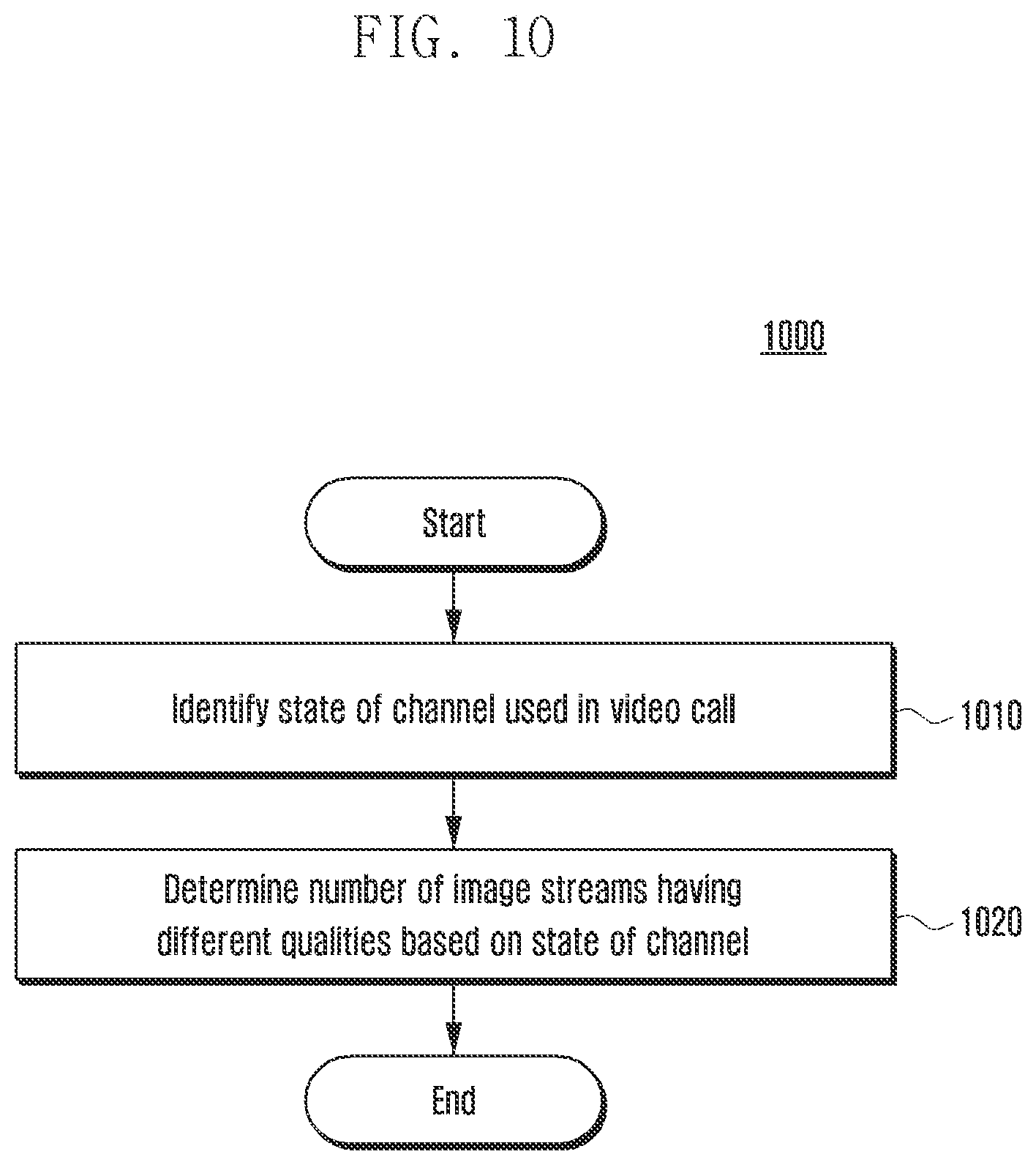 Patent US12328355 Figure 10 – Electronic device for transmitting a plurality of image streams during performing video call and method for the same