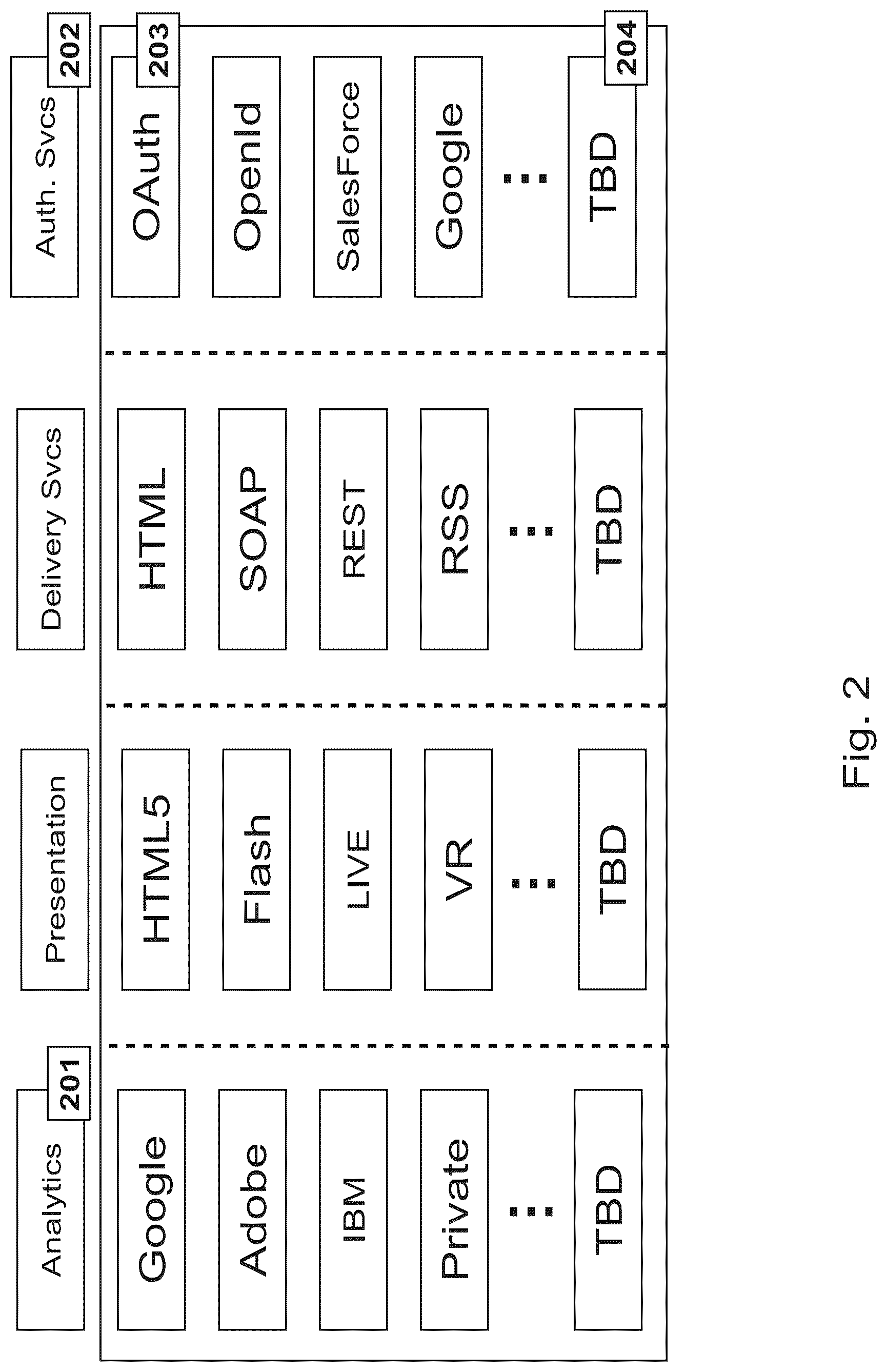 Patent US12328356 Figure 2 – Platform-agnostic media framework