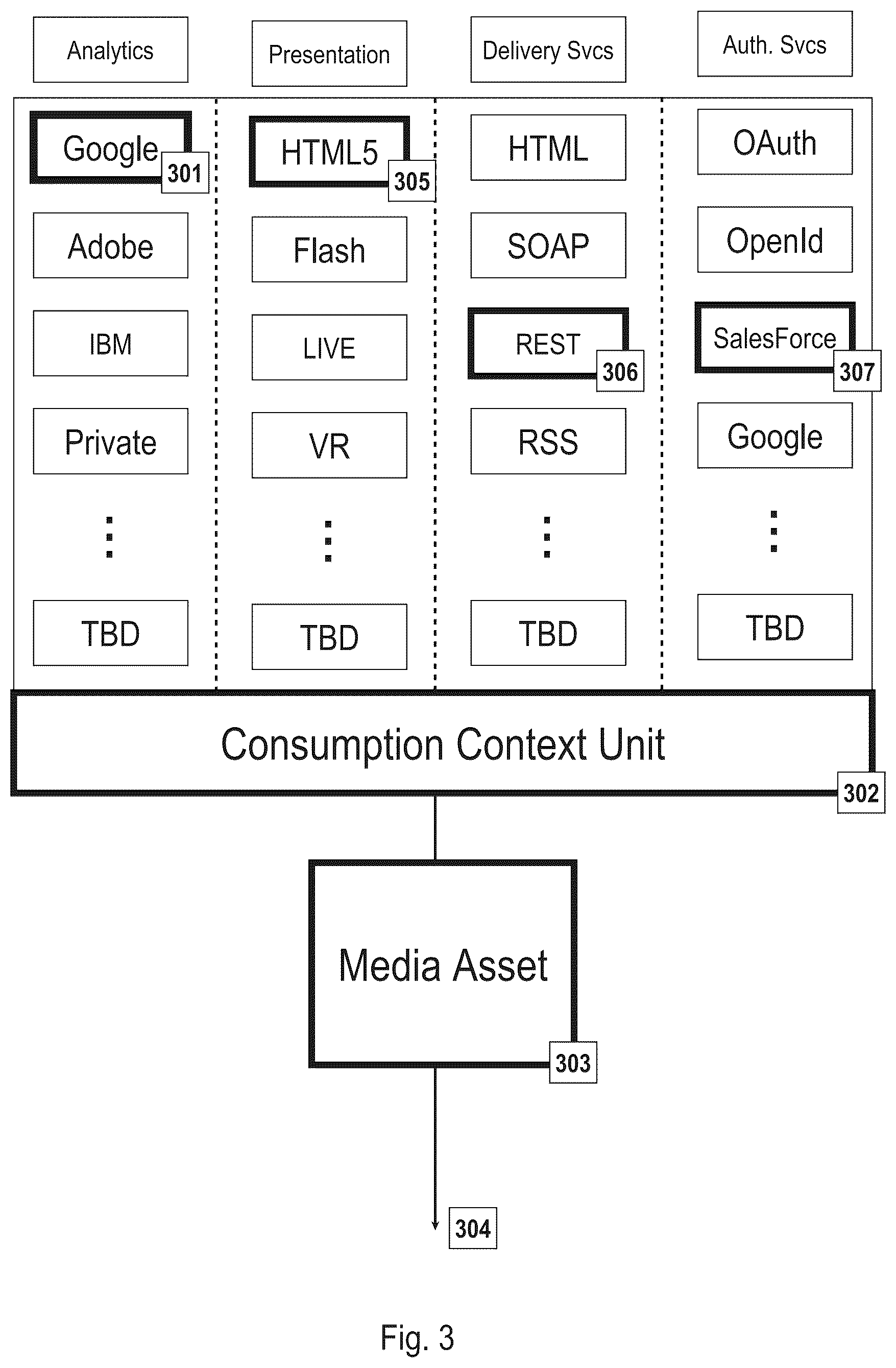 Patent US12328356 Figure 3 – Platform-agnostic media framework