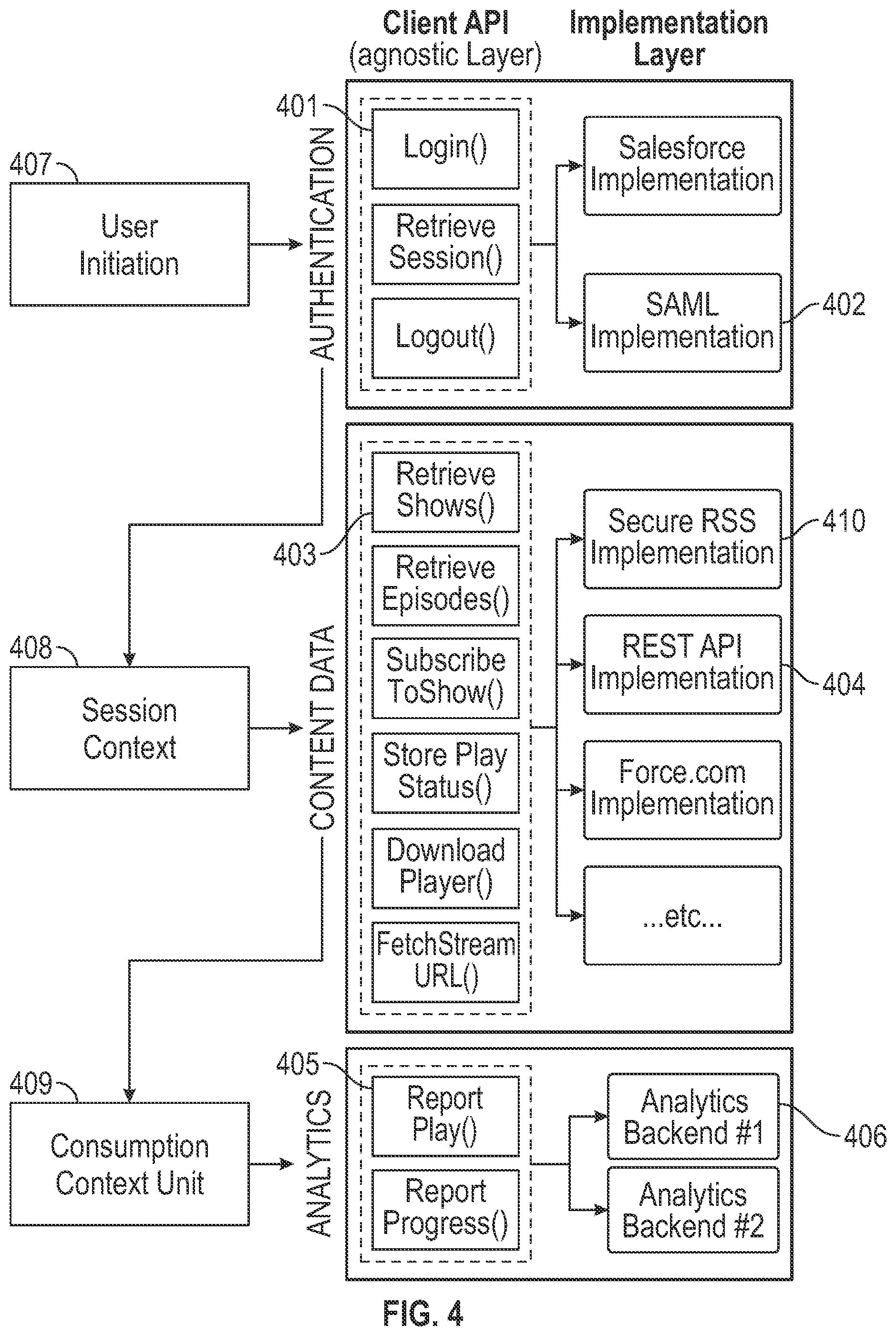 Patent US12328356 Figure 4 – Platform-agnostic media framework