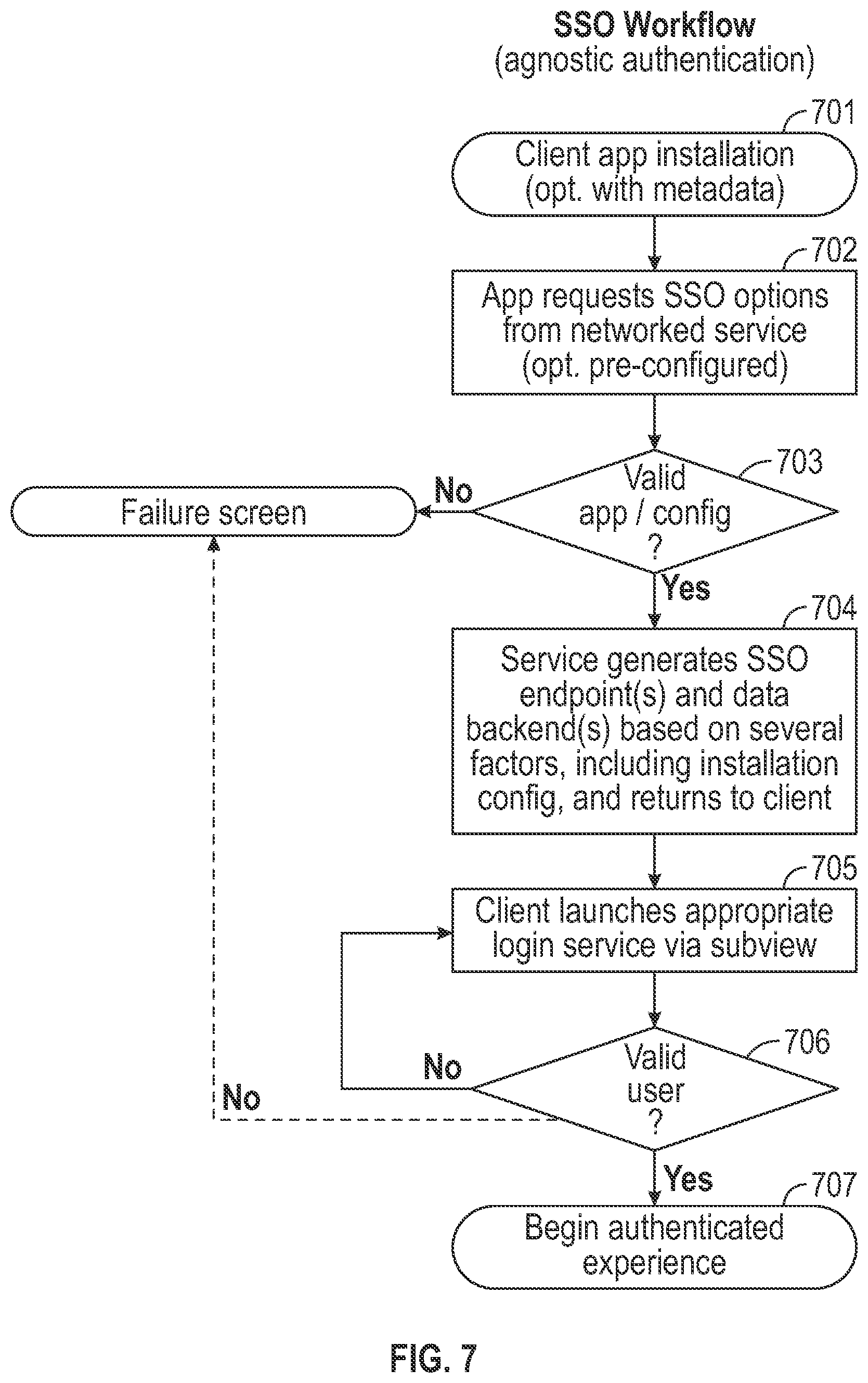 Patent US12328356 Figure 9 – Platform-agnostic media framework