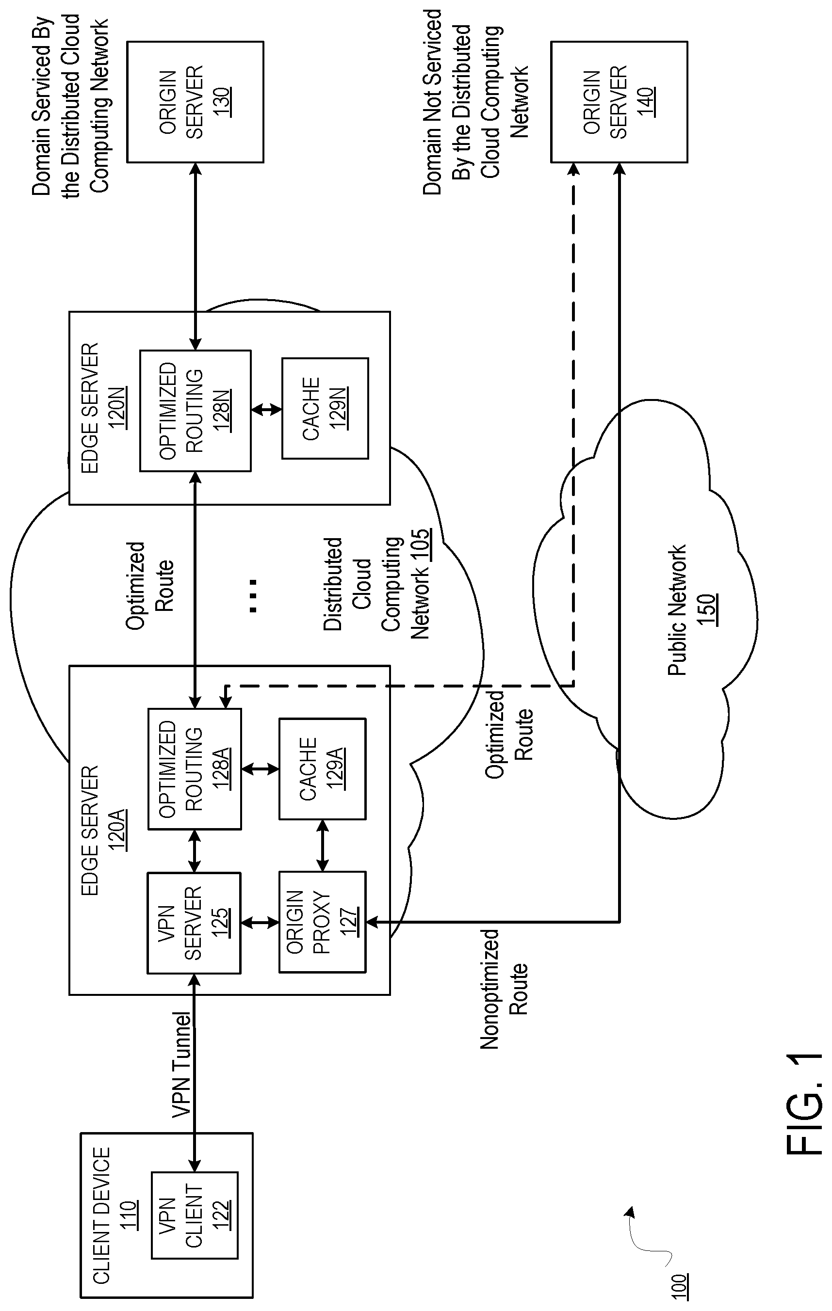 Patent US12328357 Figure 1 – Virtual private network (VPN) whose traffic is intelligently routed