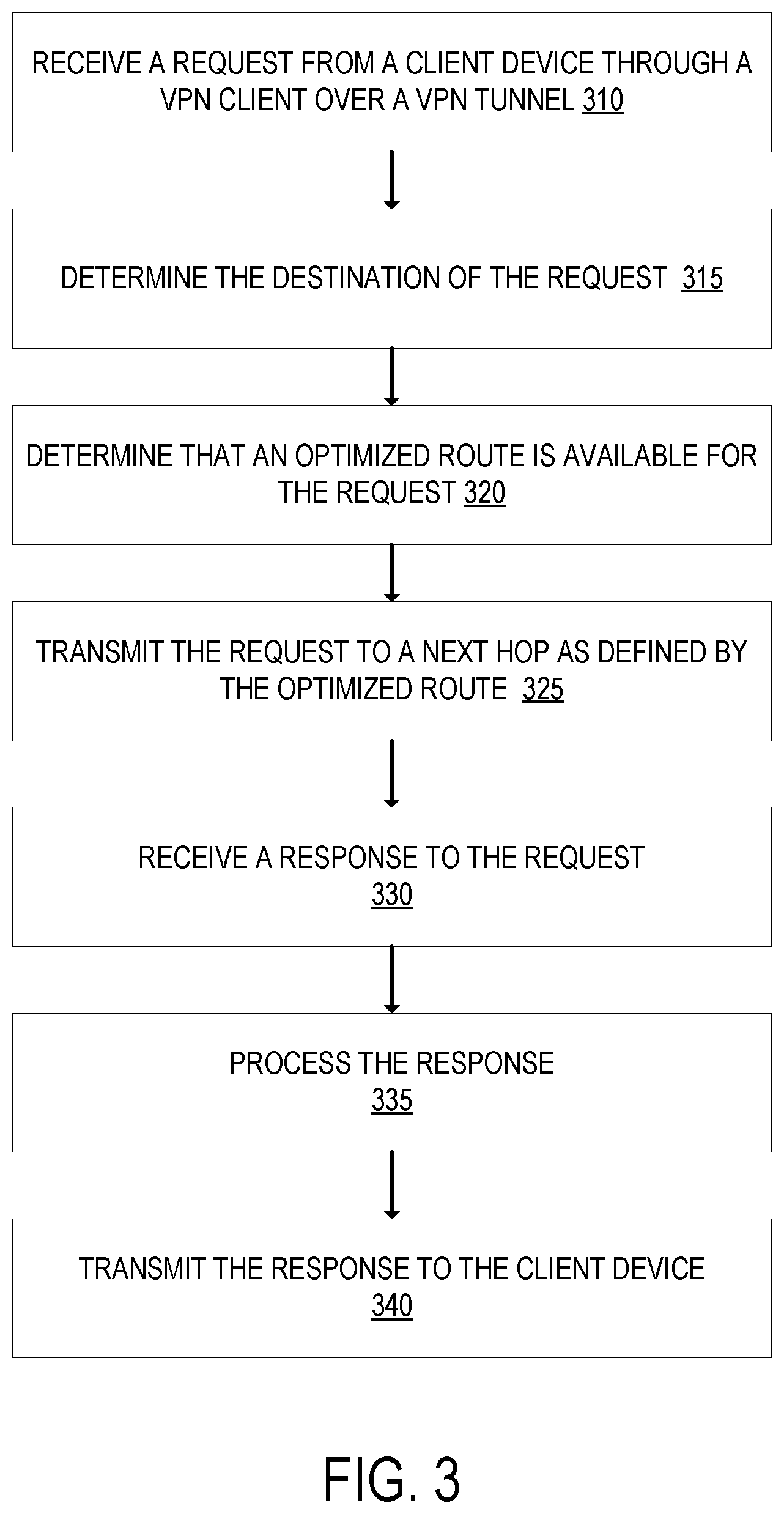 Patent US12328357 Figure 3 – Virtual private network (VPN) whose traffic is intelligently routed