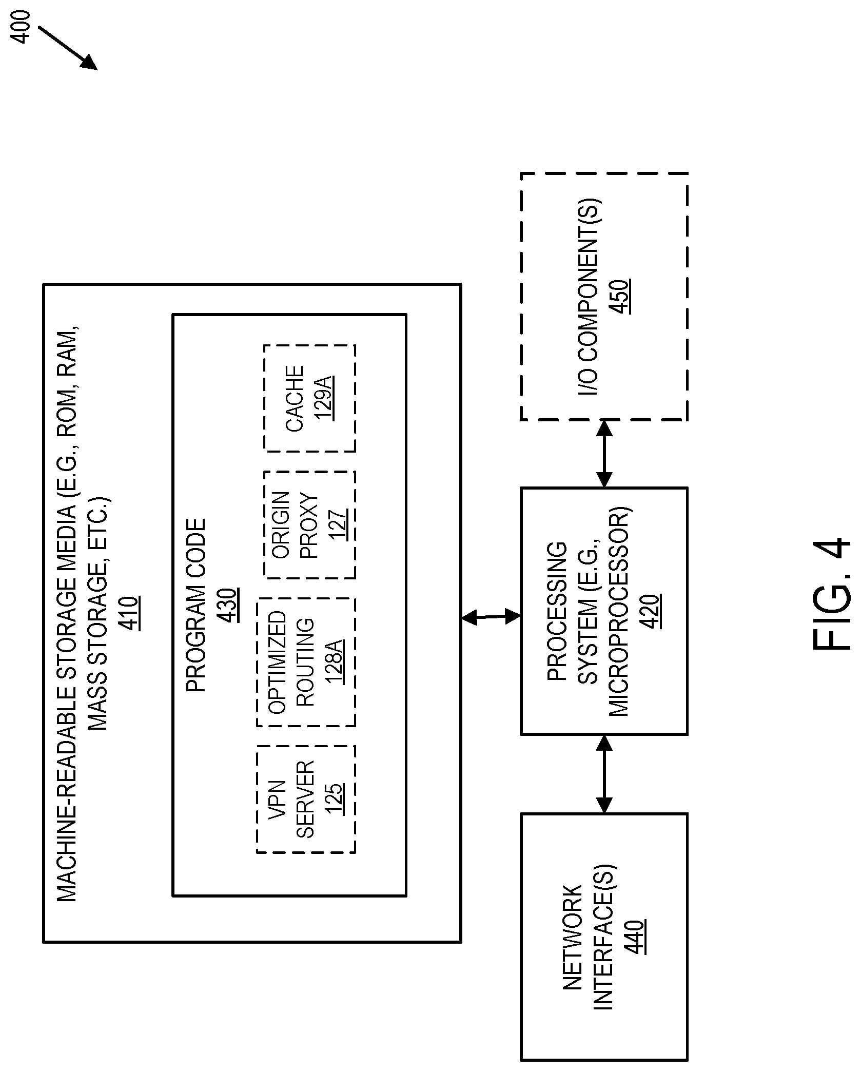 Patent US12328357 Figure 4 – Virtual private network (VPN) whose traffic is intelligently routed