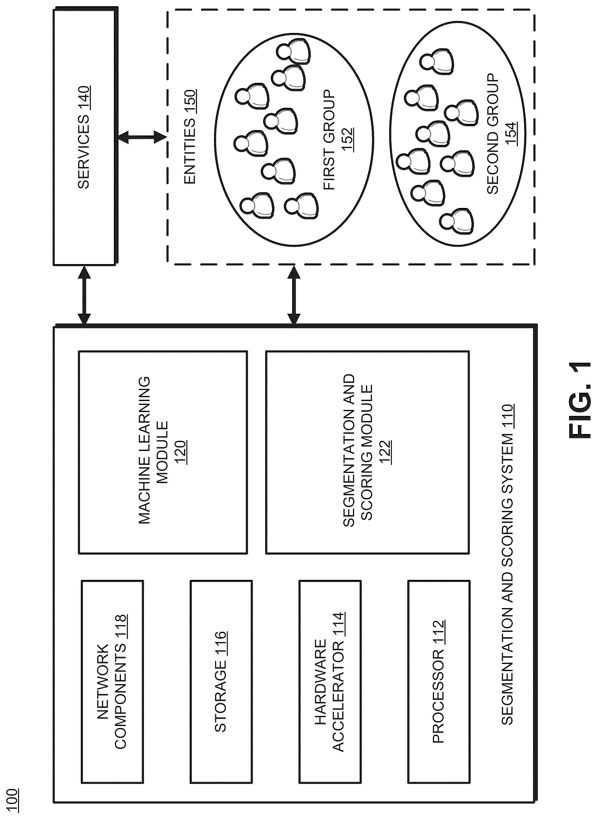 Patent US12328359 Figure 1 – Allocating resources based on group performance metrics computed using machine learning models