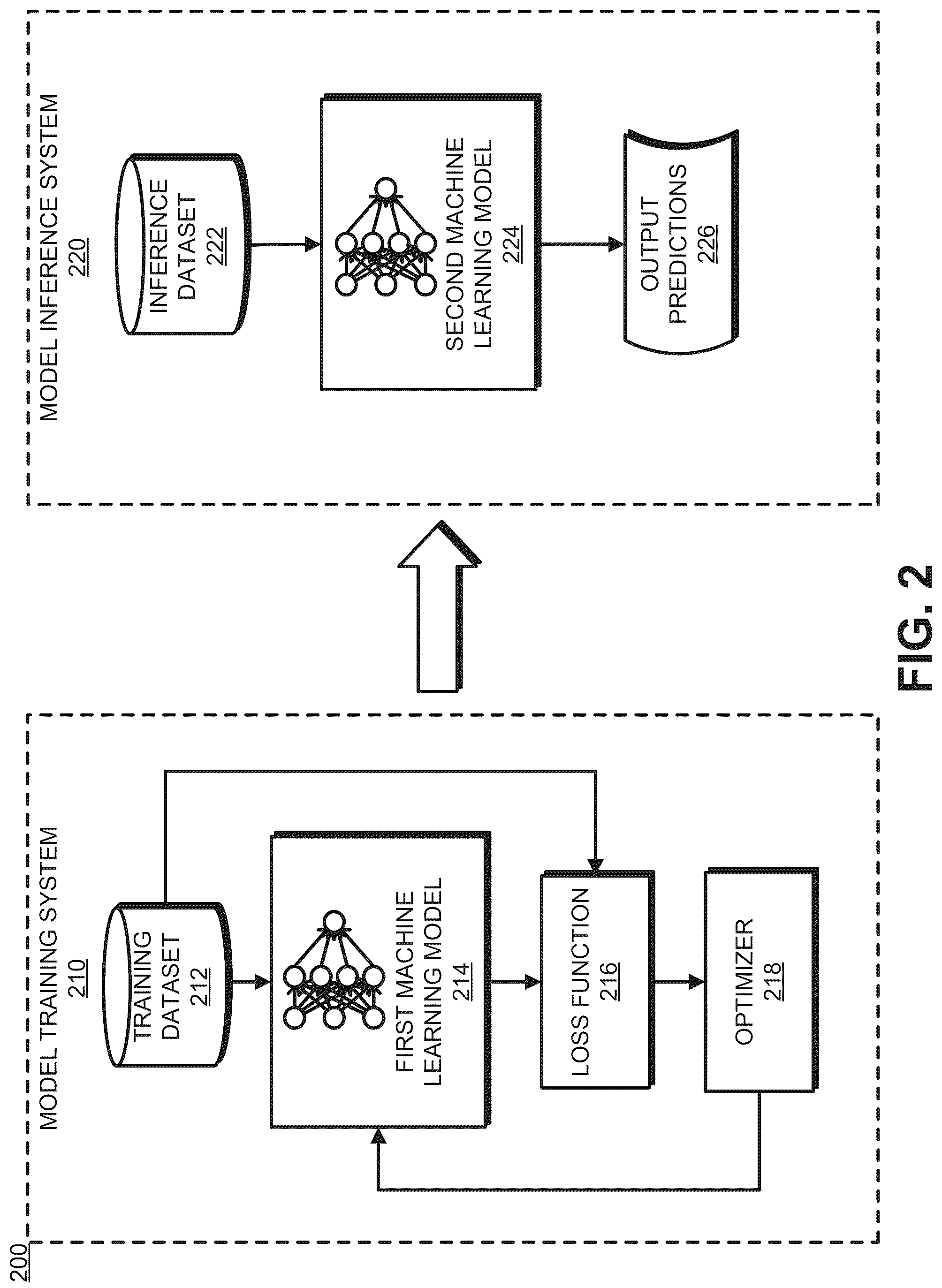 Patent US12328359 Figure 2 – Allocating resources based on group performance metrics computed using machine learning models
