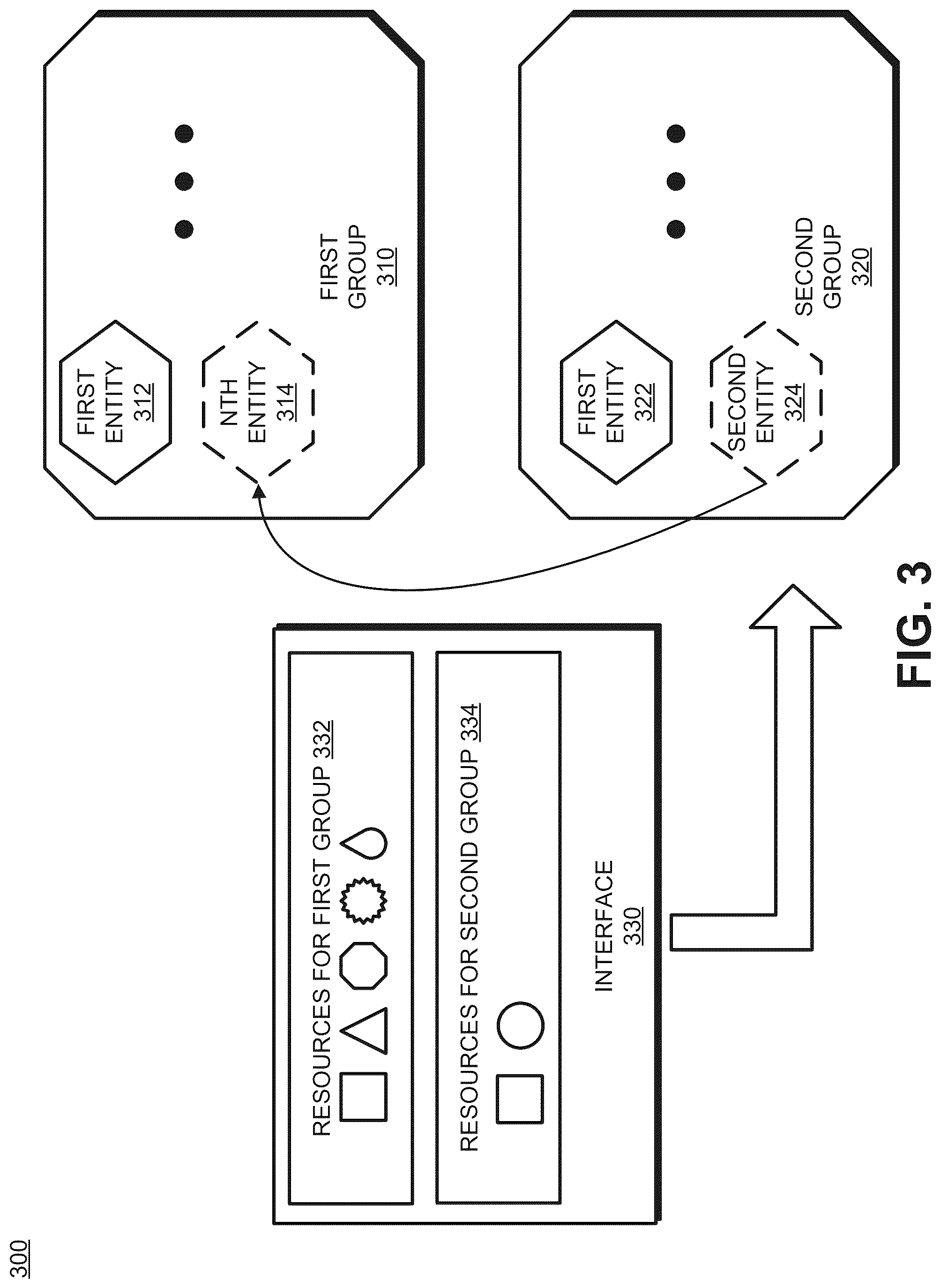 Patent US12328359 Figure 3 – Allocating resources based on group performance metrics computed using machine learning models