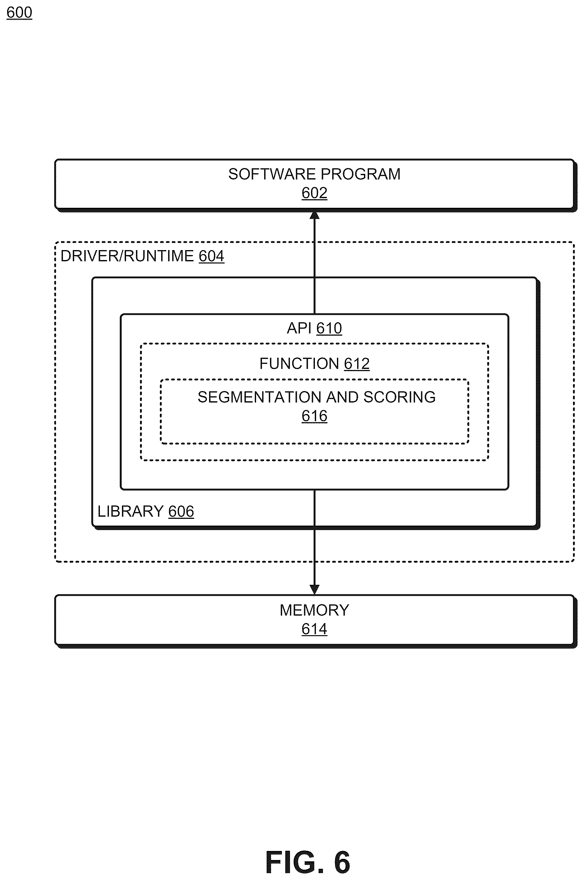 Patent US12328359 Figure 6 – Allocating resources based on group performance metrics computed using machine learning models