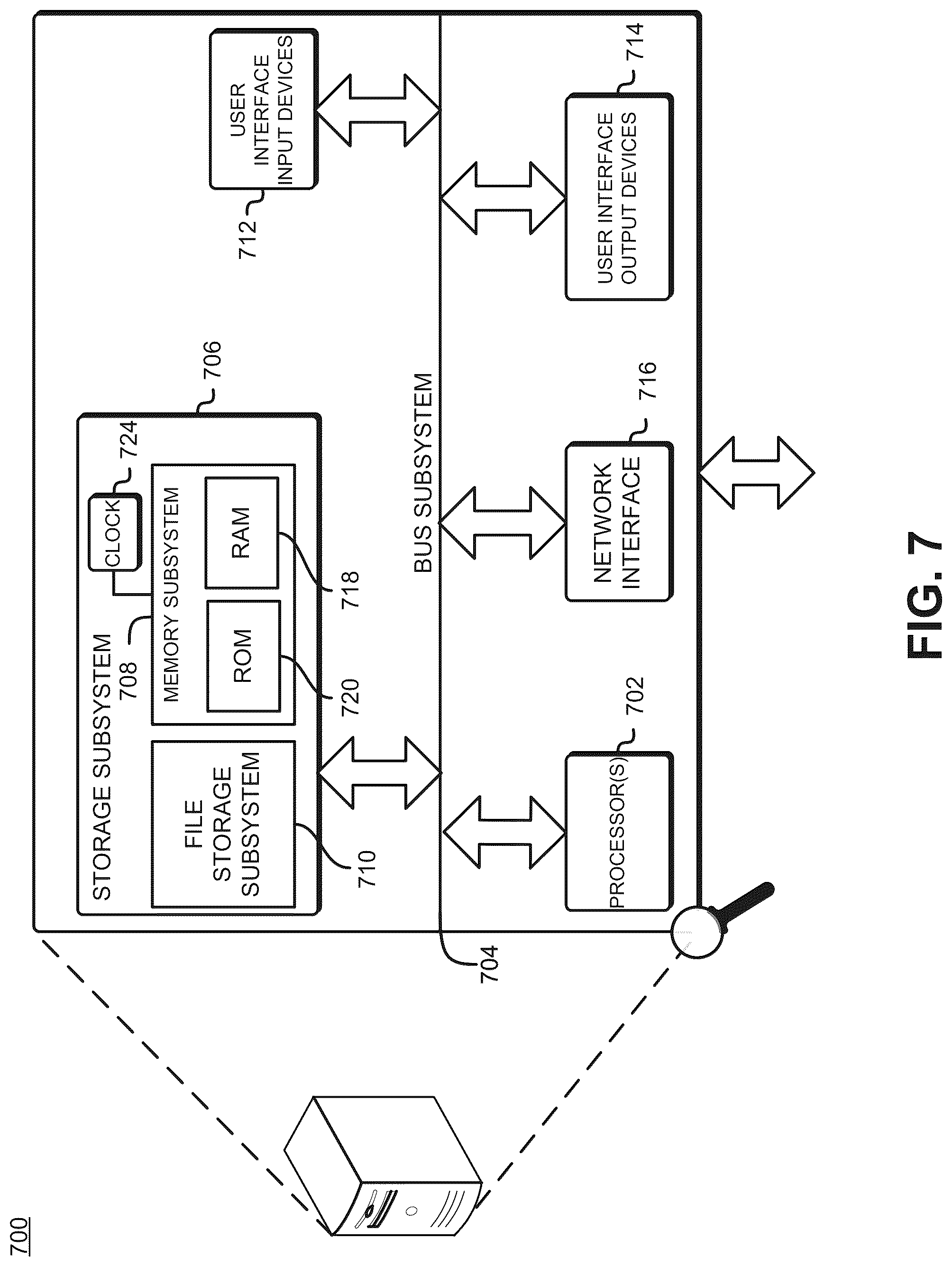 Patent US12328359 Figure 7 – Allocating resources based on group performance metrics computed using machine learning models