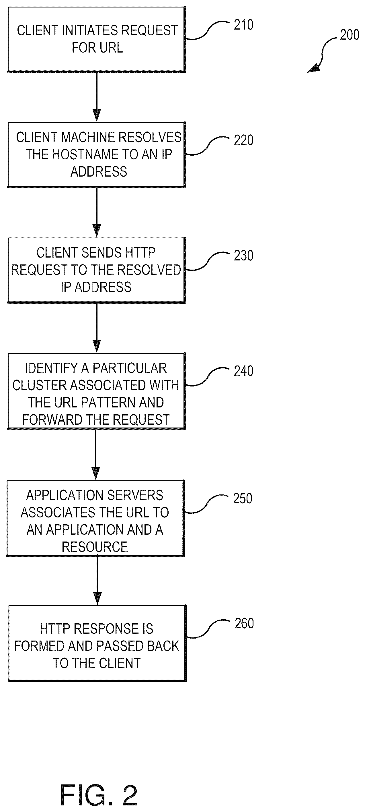 Patent US12328360 Figure 2 – Point to node in a multi-tiered middleware environment