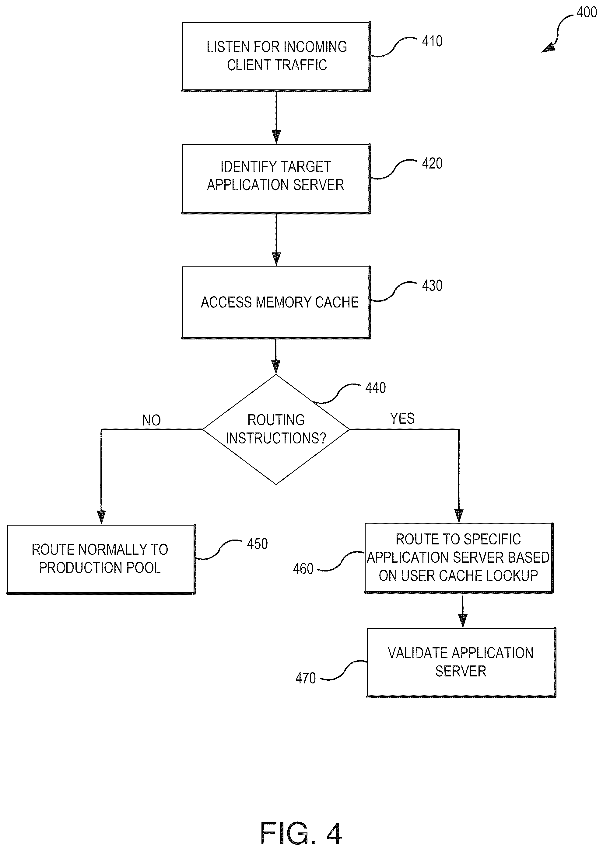 Patent US12328360 Figure 4 – Point to node in a multi-tiered middleware environment