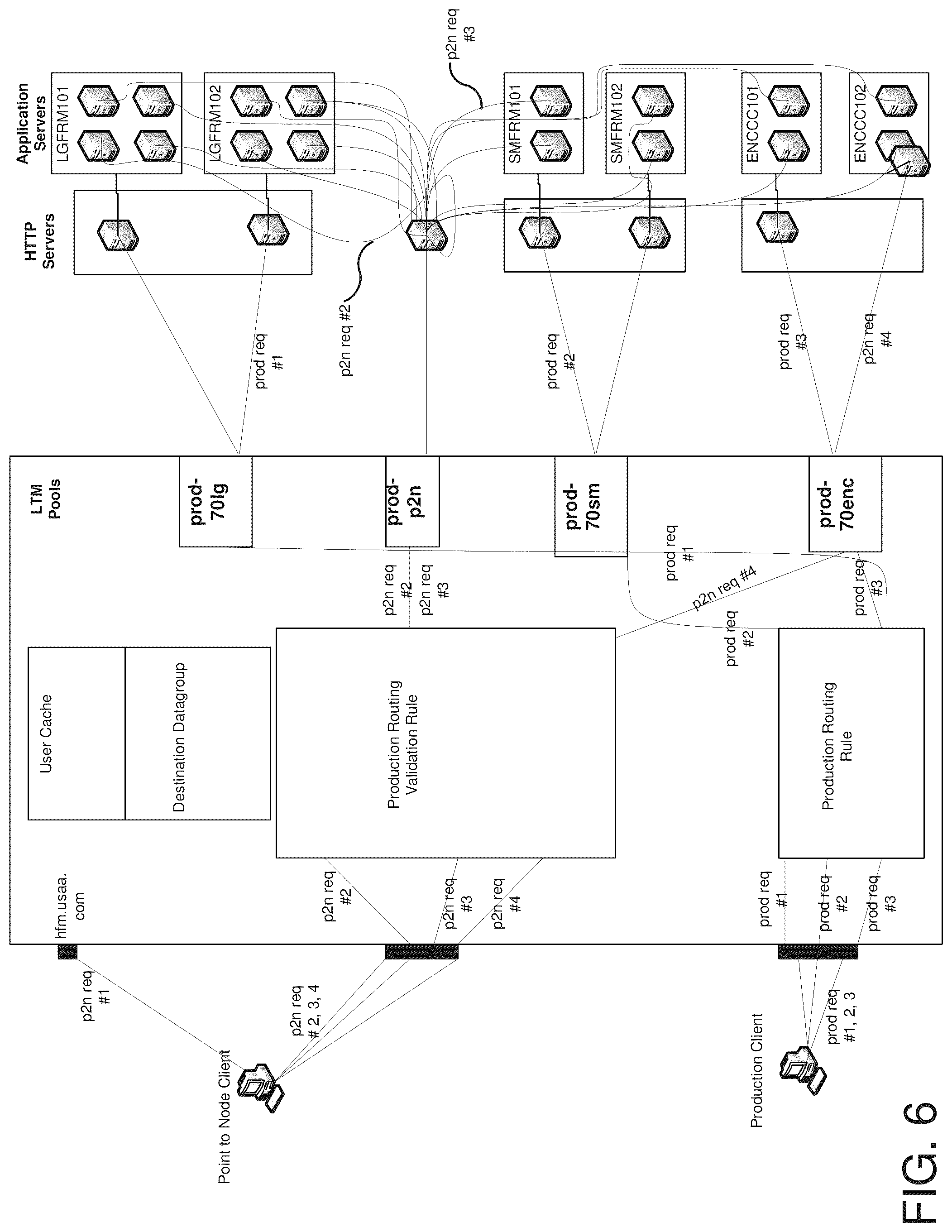 Patent US12328360 Figure 6 – Point to node in a multi-tiered middleware environment