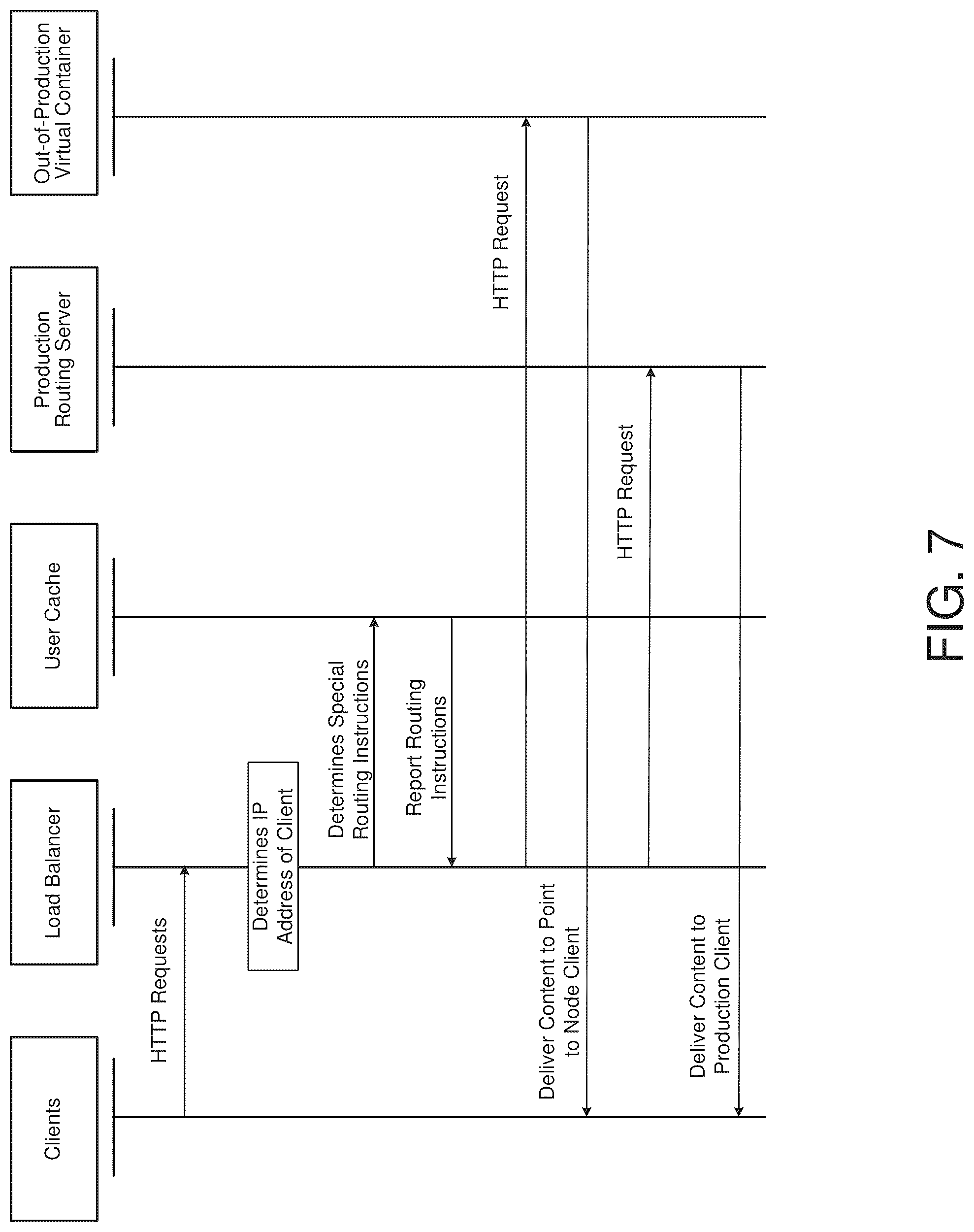 Patent US12328360 Figure 7 – Point to node in a multi-tiered middleware environment