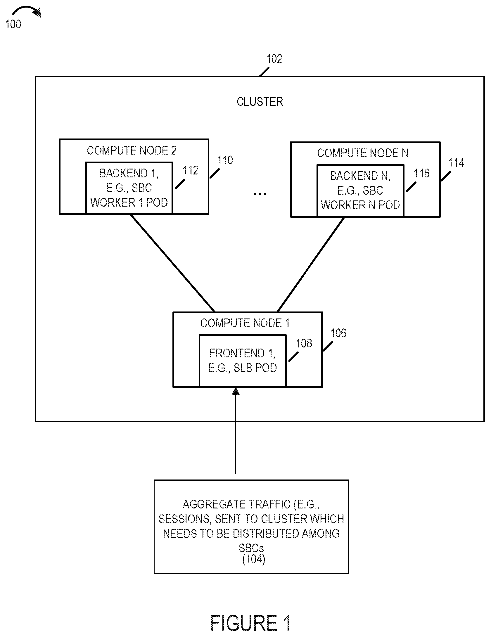 Patent US12328361 Figure 1 – Methods, apparatus and systems for cloud native application multi-factor load balancing