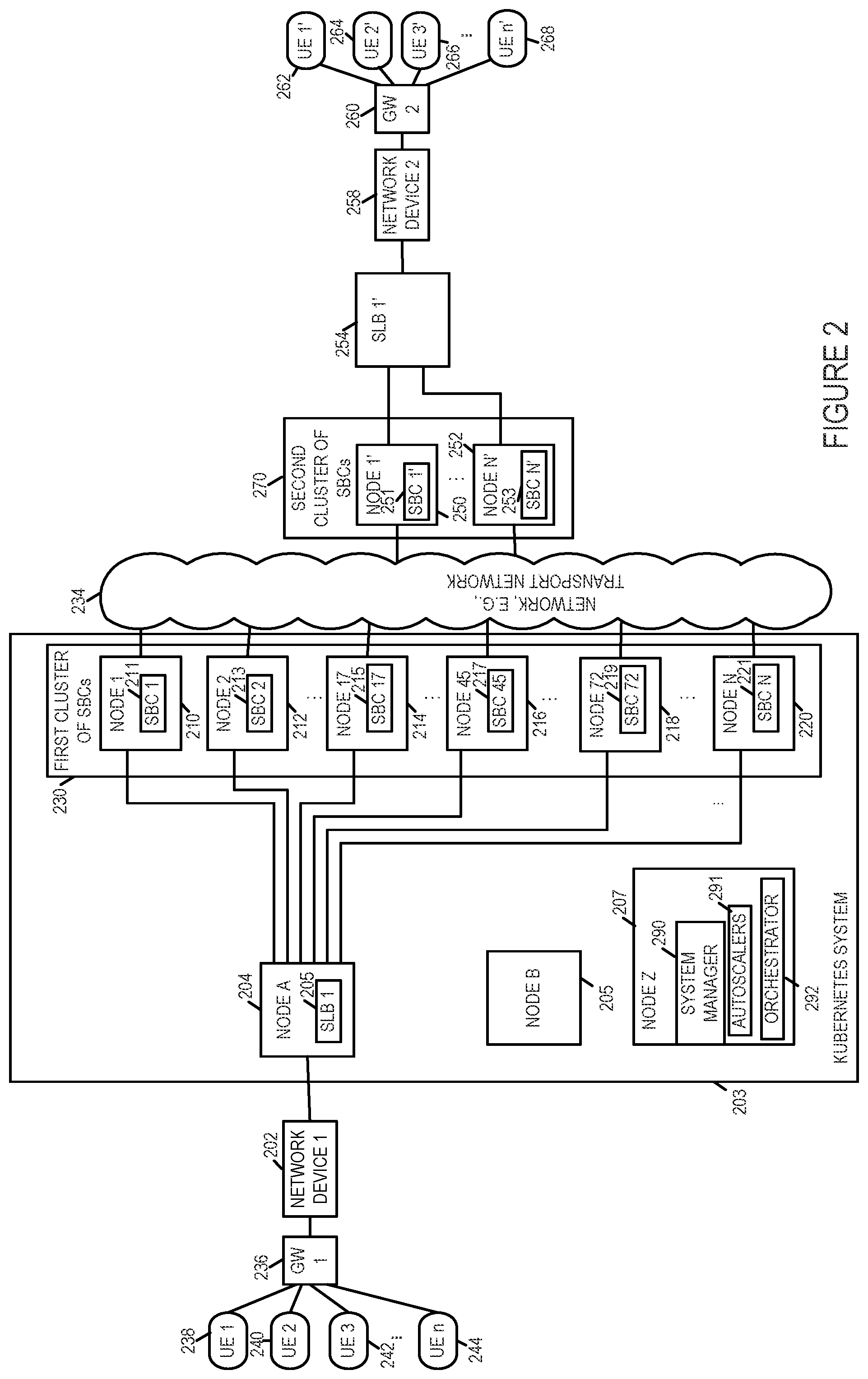 Patent US12328361 Figure 2 – Methods, apparatus and systems for cloud native application multi-factor load balancing