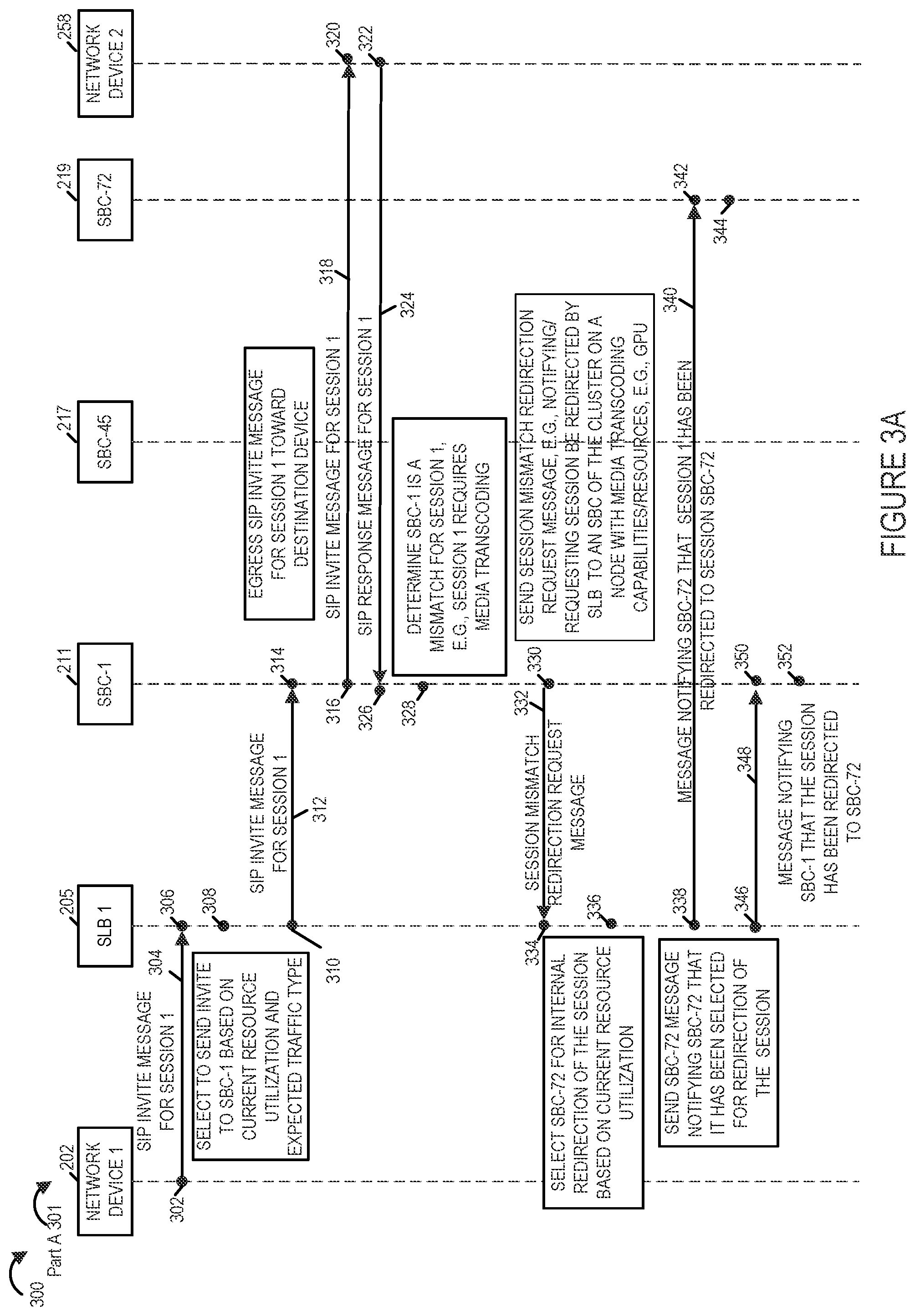 Patent US12328361 Figure 3 – Methods, apparatus and systems for cloud native application multi-factor load balancing