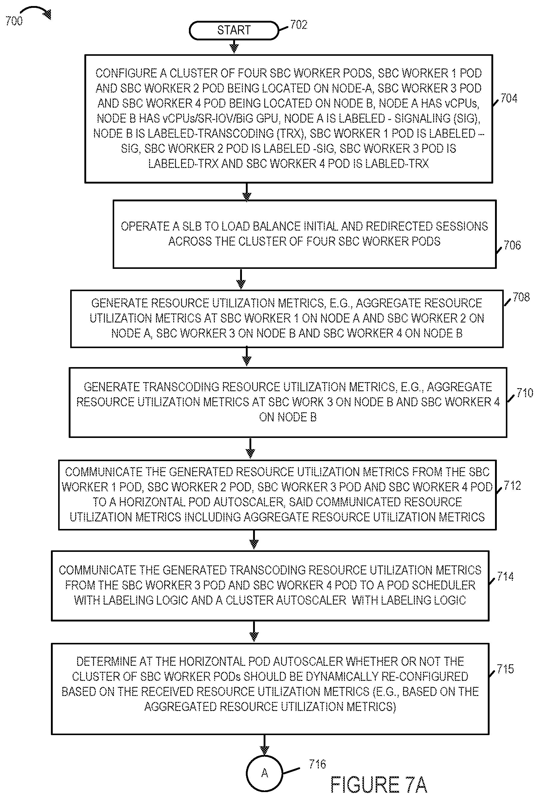 Patent US12328361 Figure 10 – Methods, apparatus and systems for cloud native application multi-factor load balancing